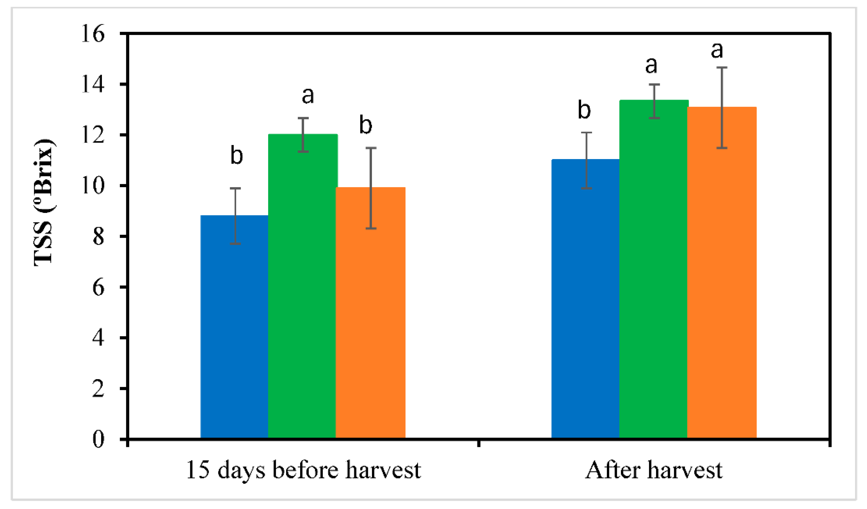 Preprints 147893 g011