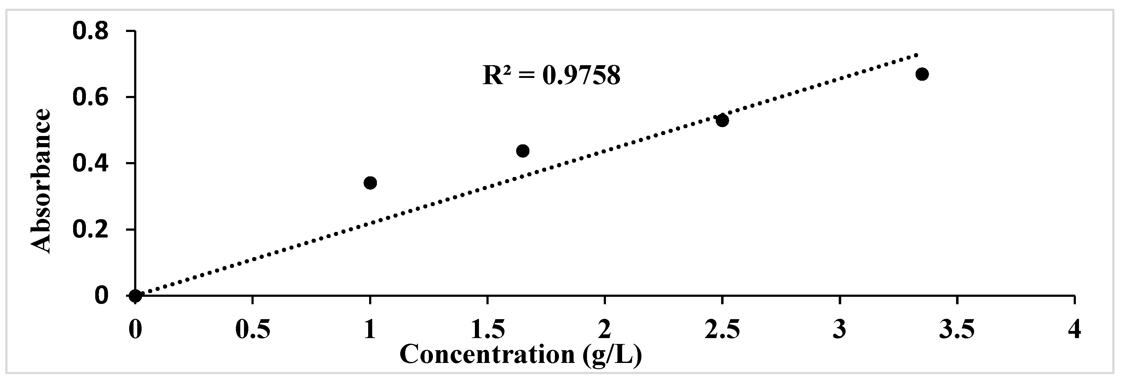 Preprints 170458 g001