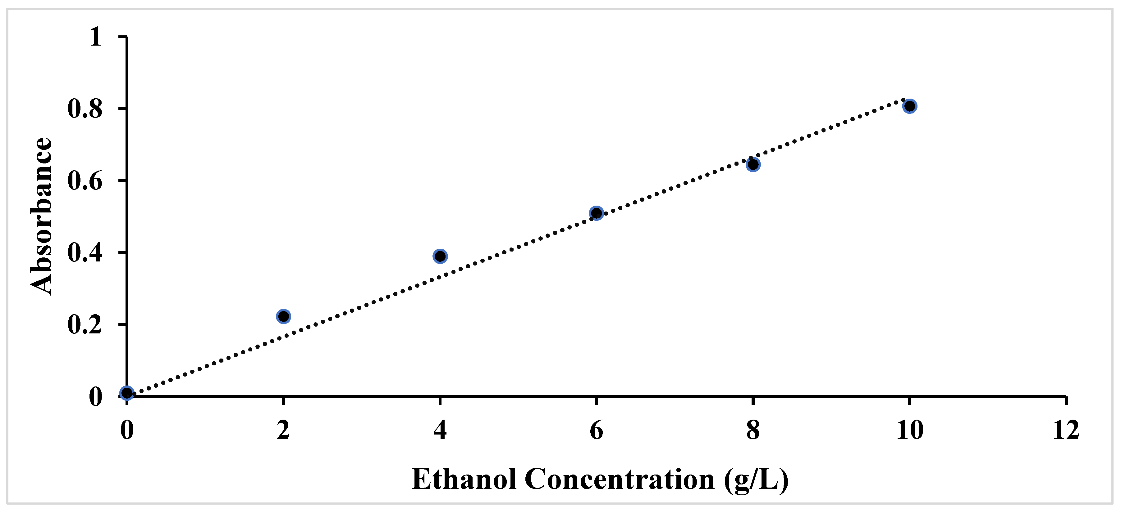 Preprints 170458 g002