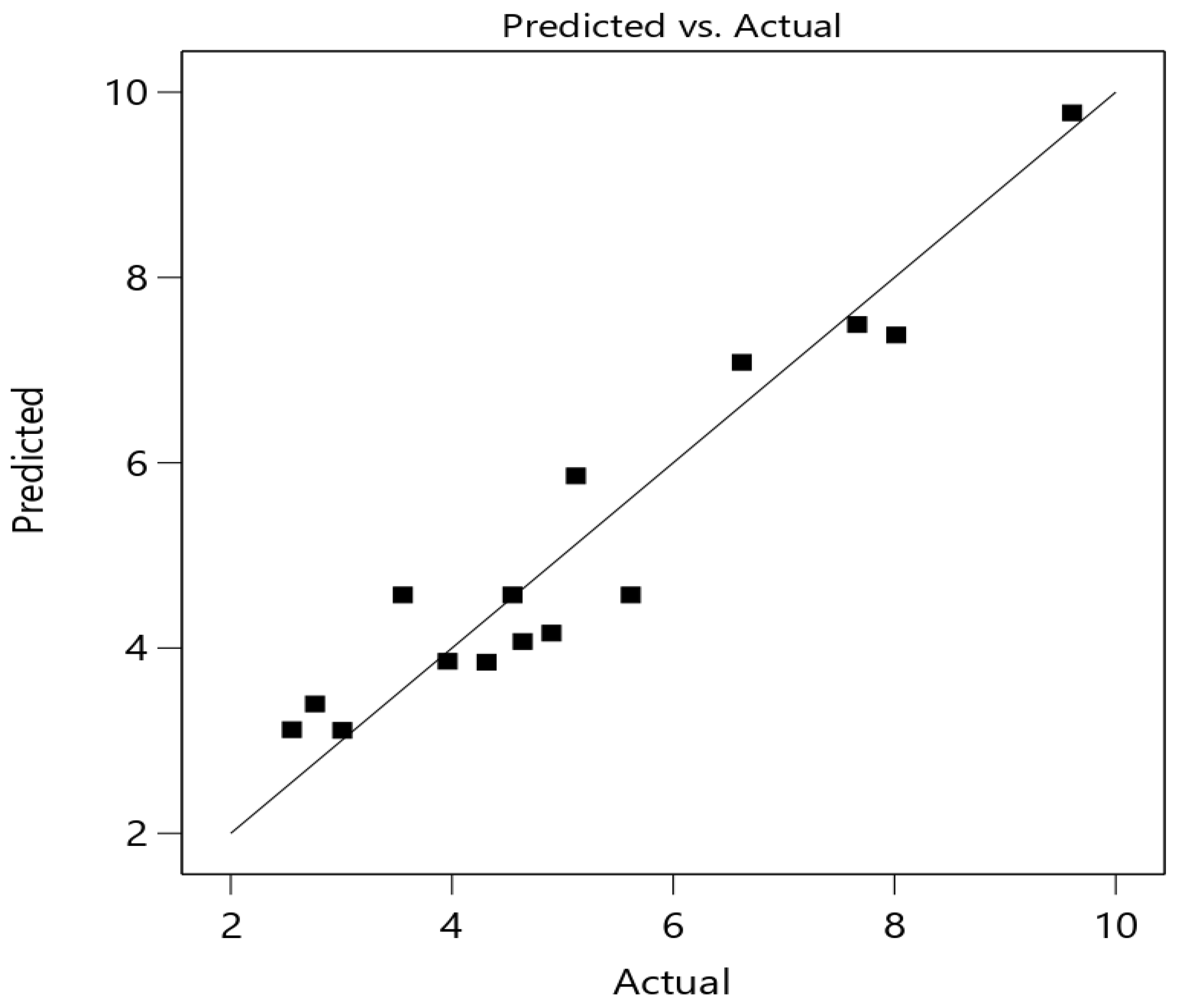 Preprints 170458 g003