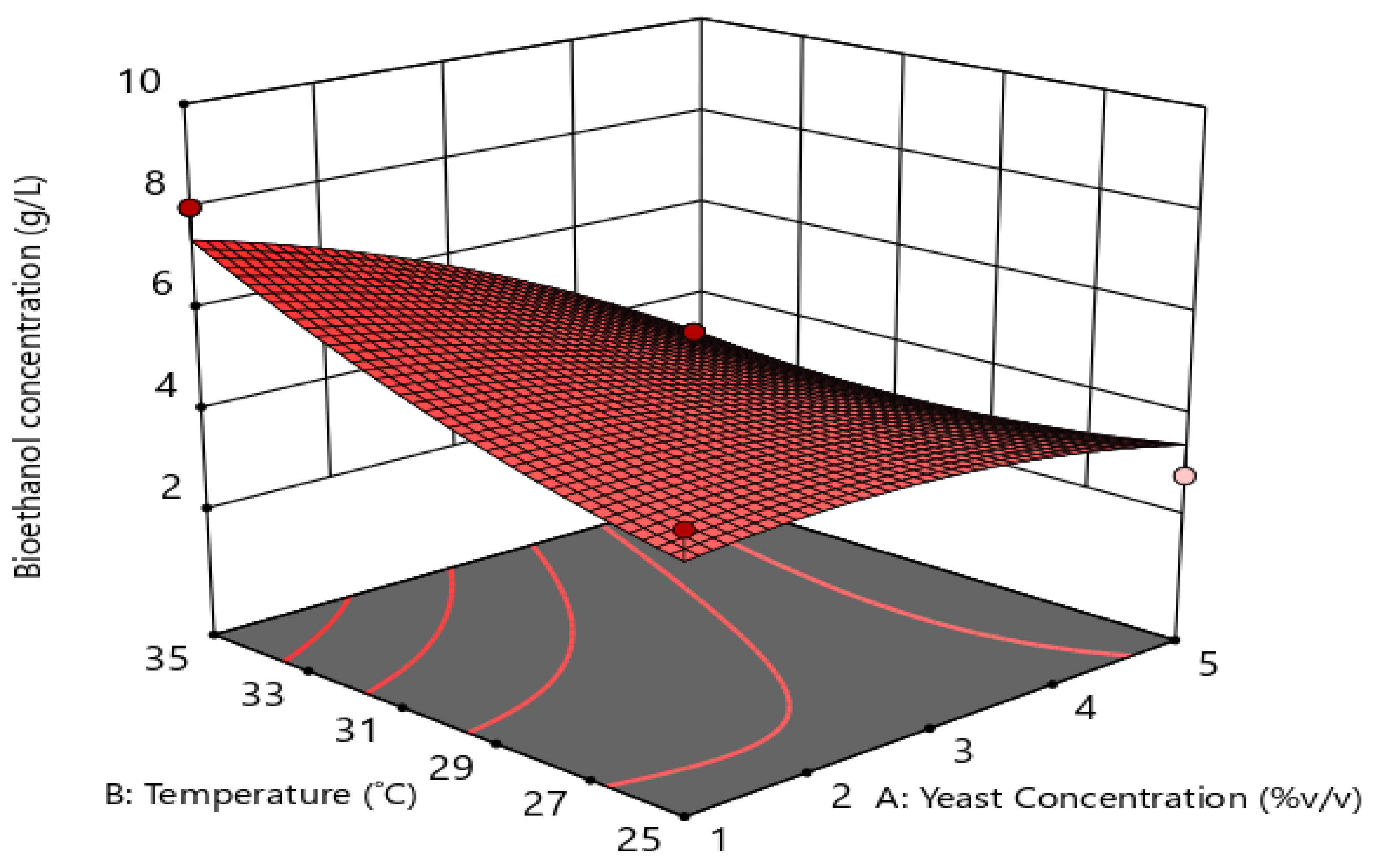 Preprints 170458 g004