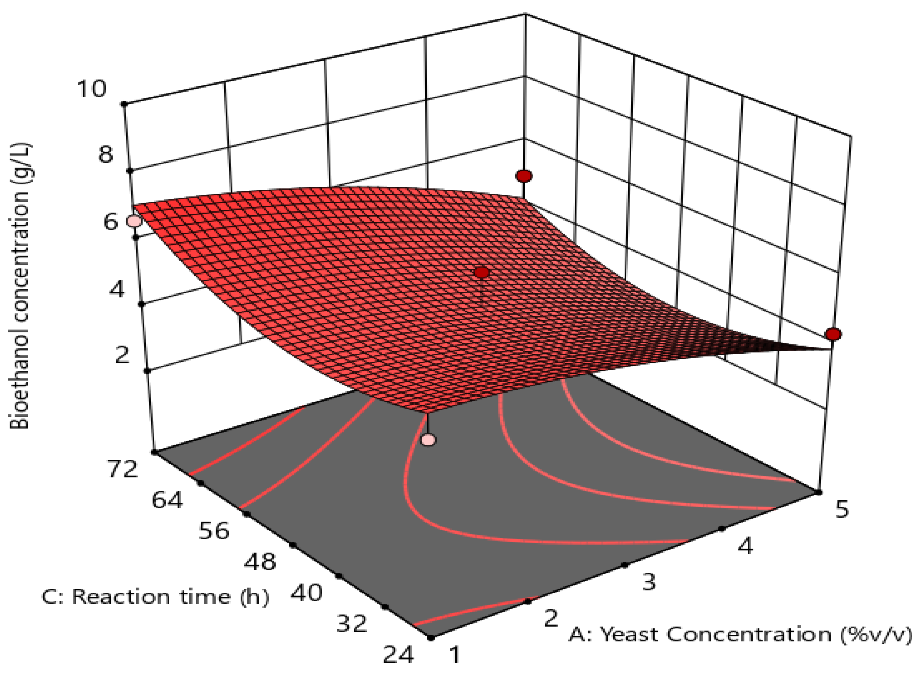 Preprints 170458 g005