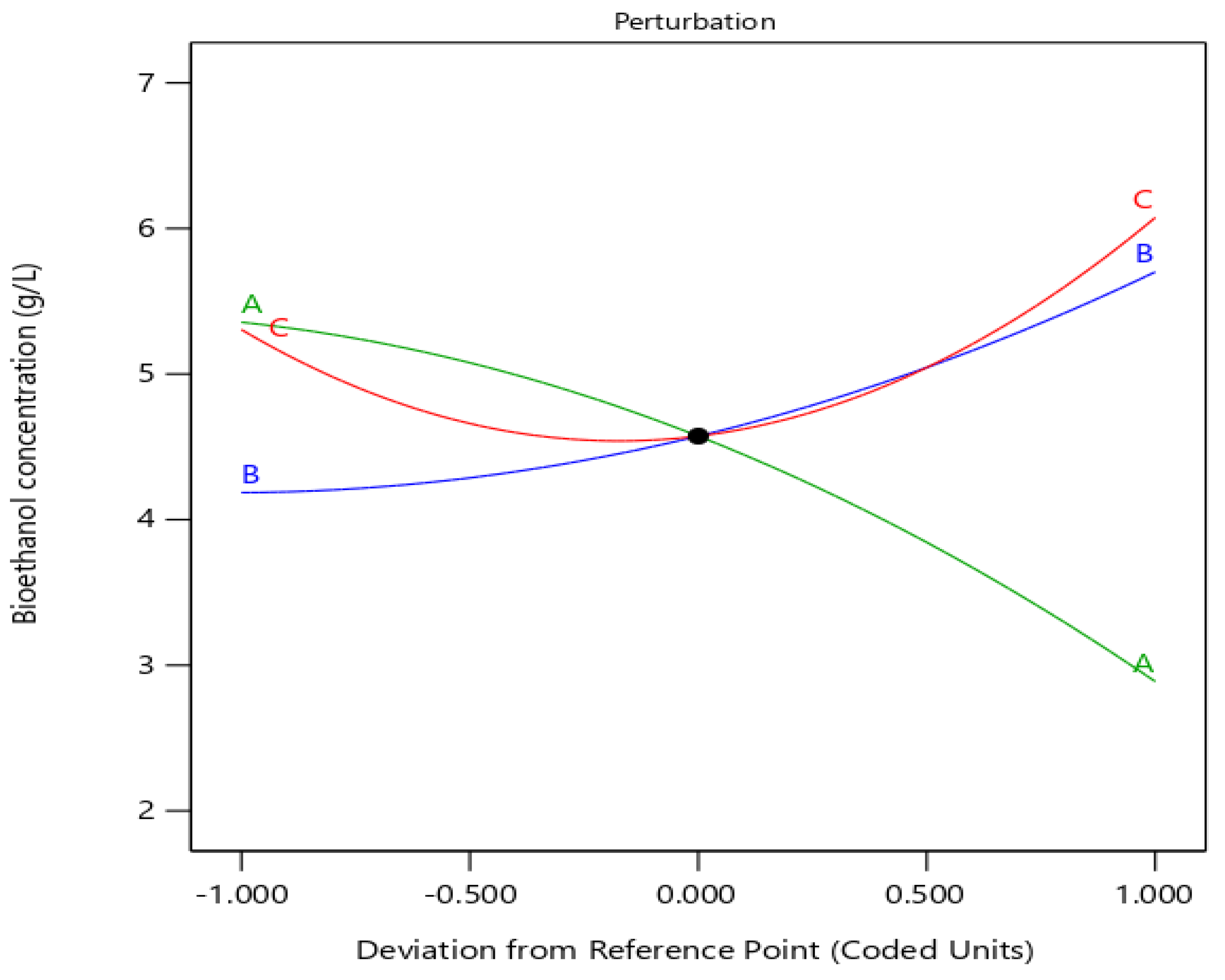 Preprints 170458 g006