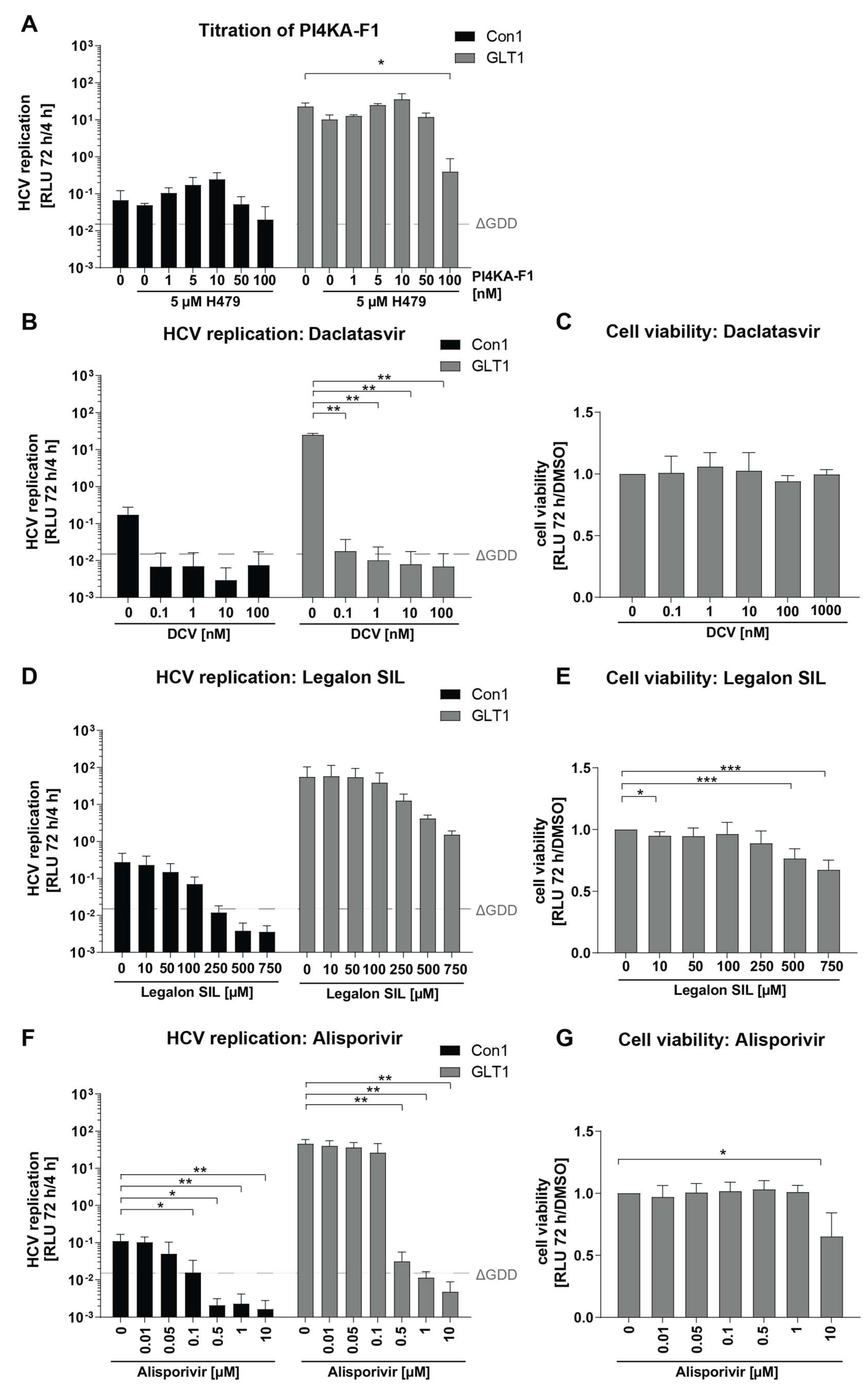 Preprints 137383 g001