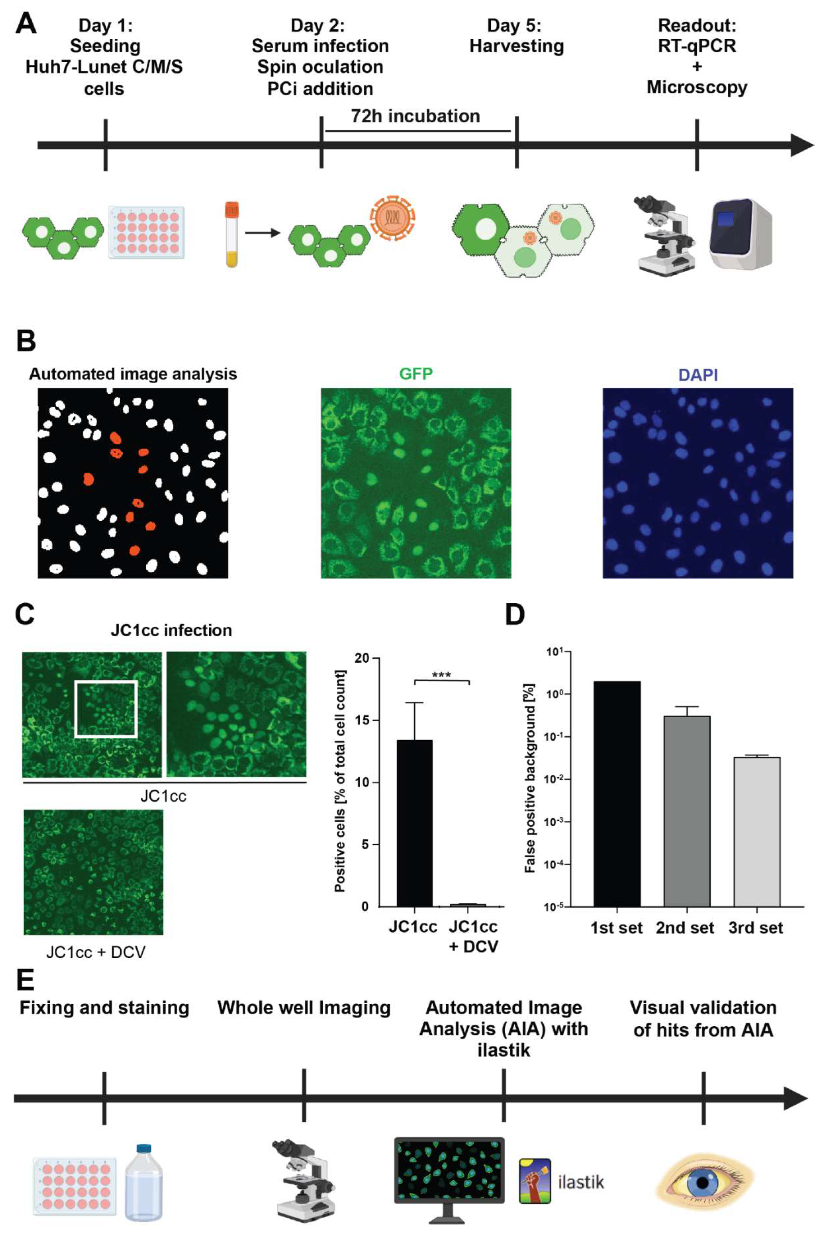Preprints 137383 g003