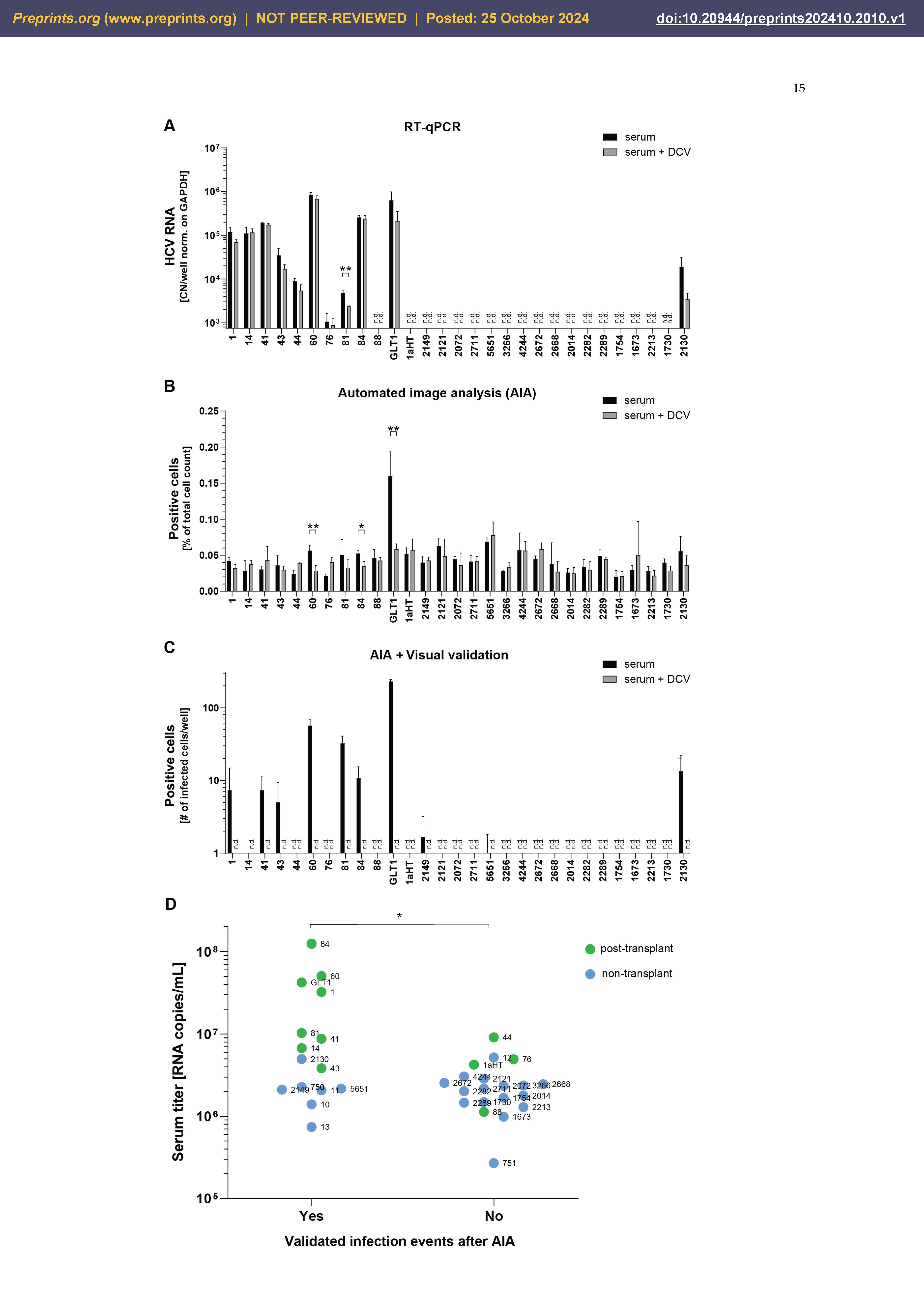 Preprints 137383 g004