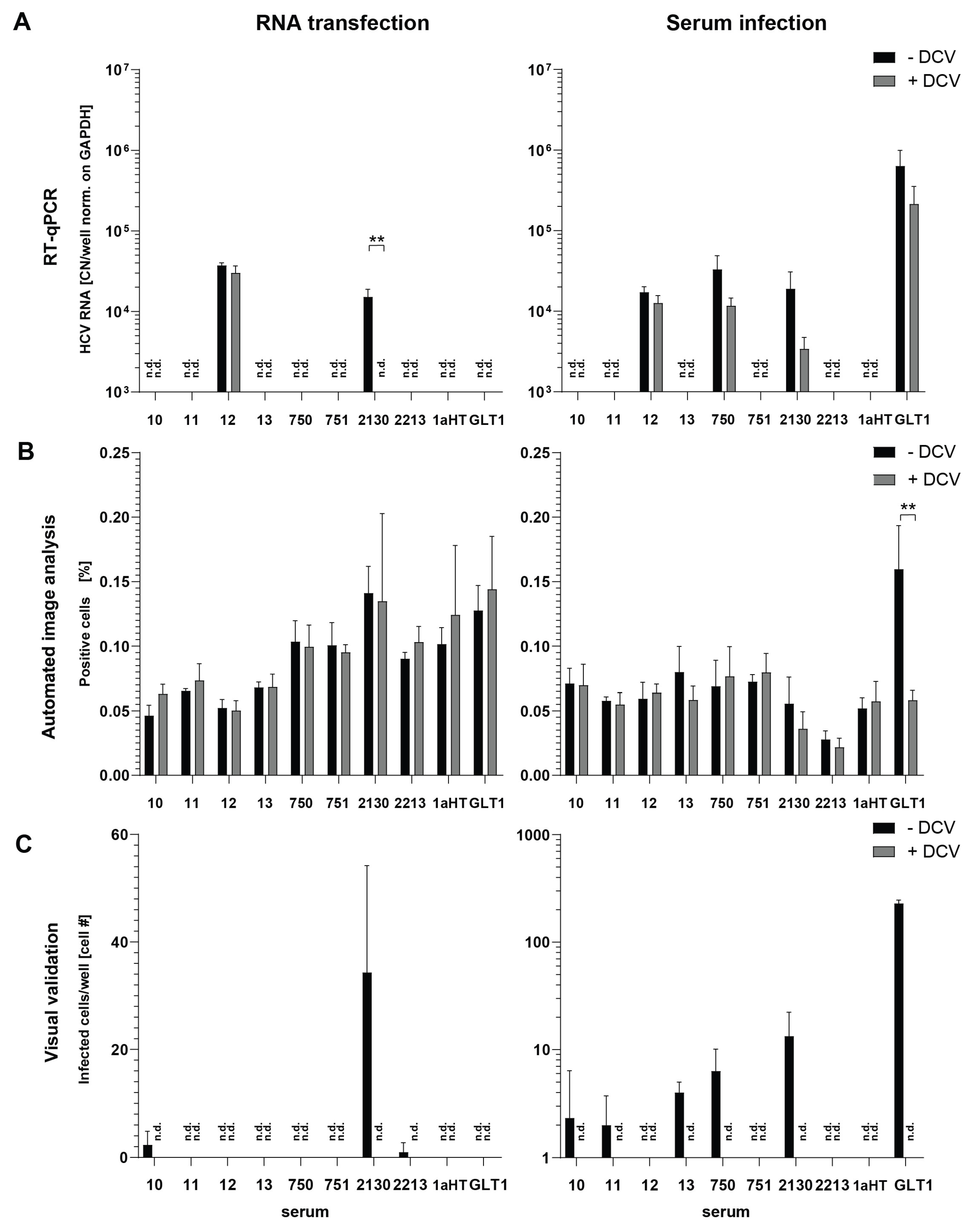 Preprints 137383 g006