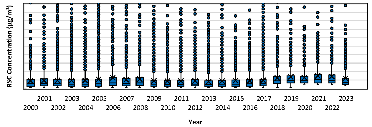 Preprints 159012 g001