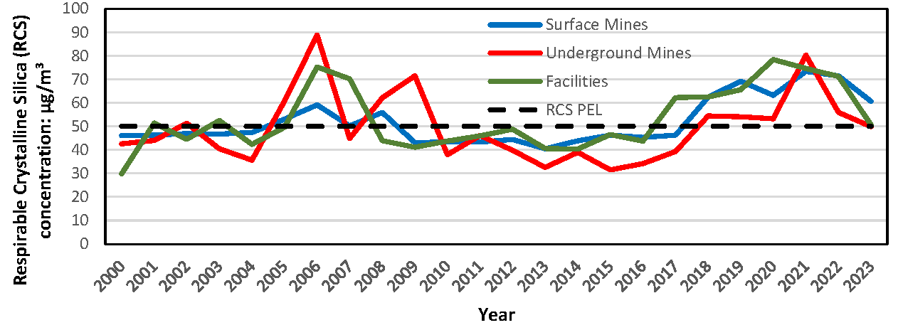 Preprints 159012 g002