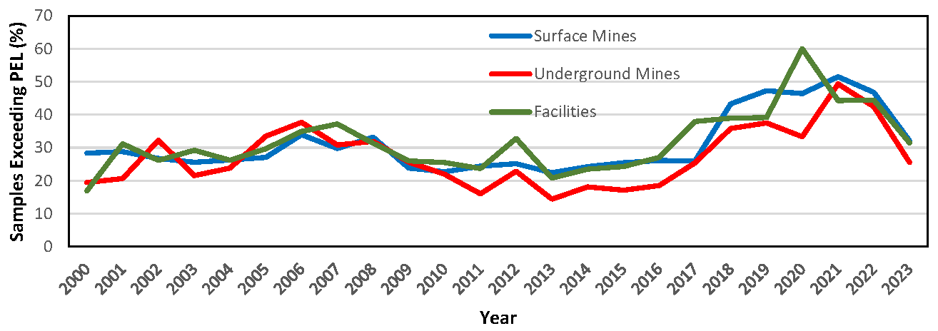Preprints 159012 g003
