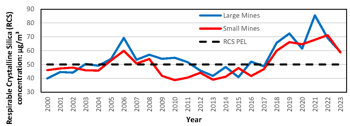 Preprints 159012 g004