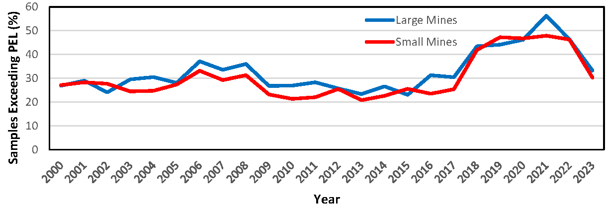 Preprints 159012 g005