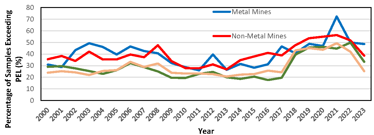 Preprints 159012 g007
