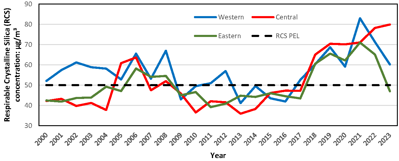 Preprints 159012 g008