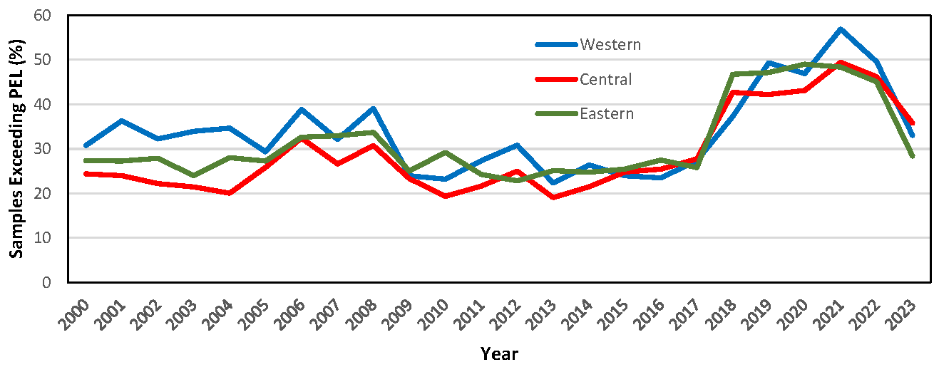 Preprints 159012 g009