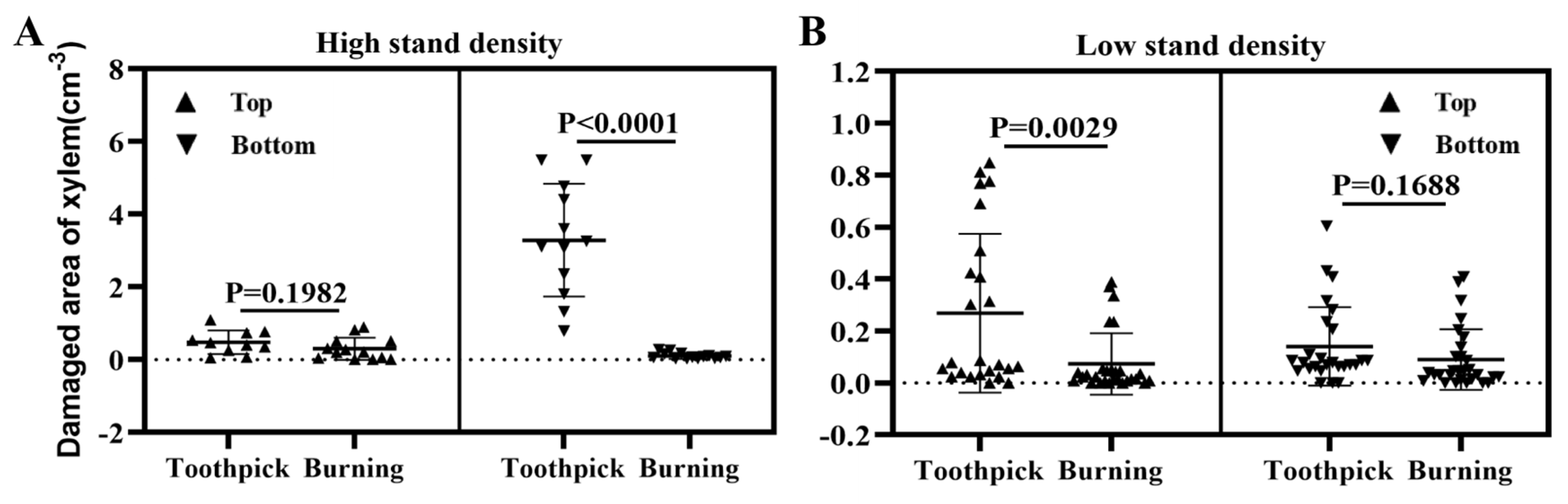 Preprints 100495 g005