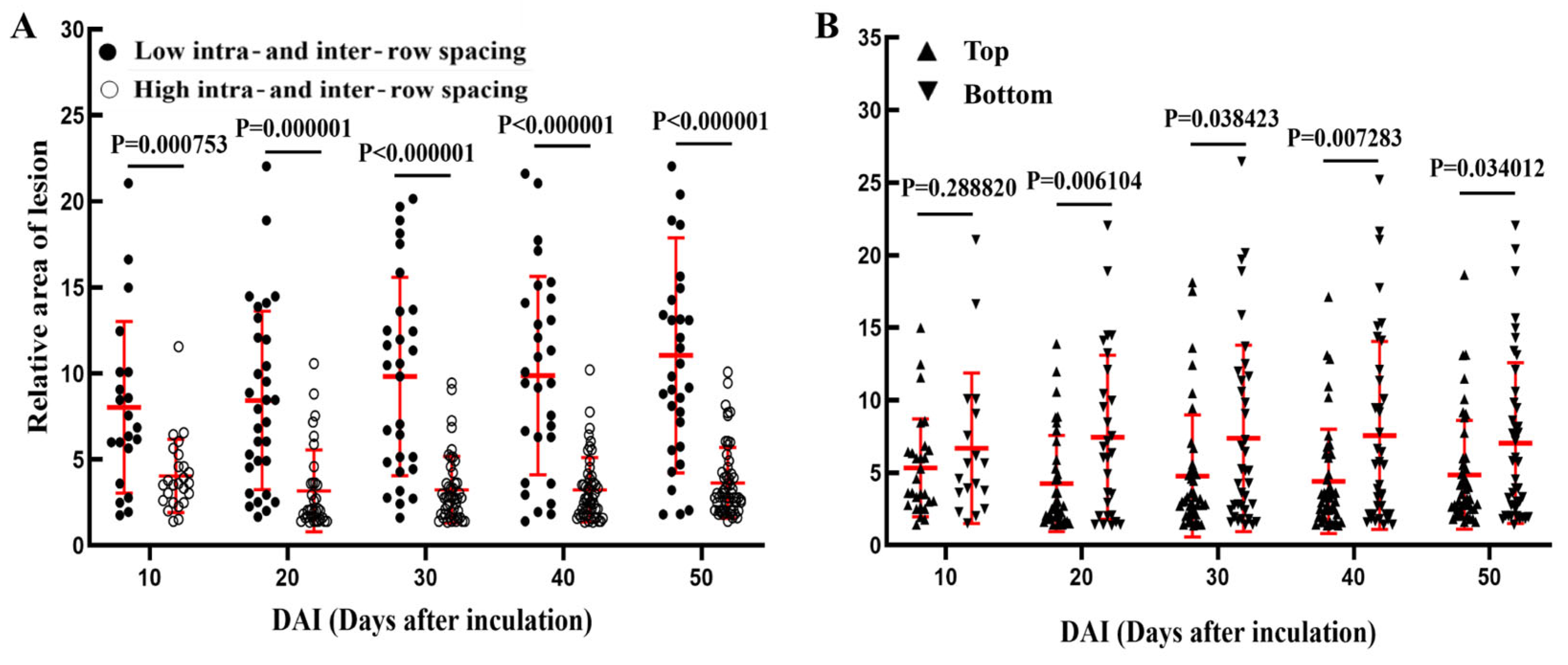 Preprints 100495 g007
