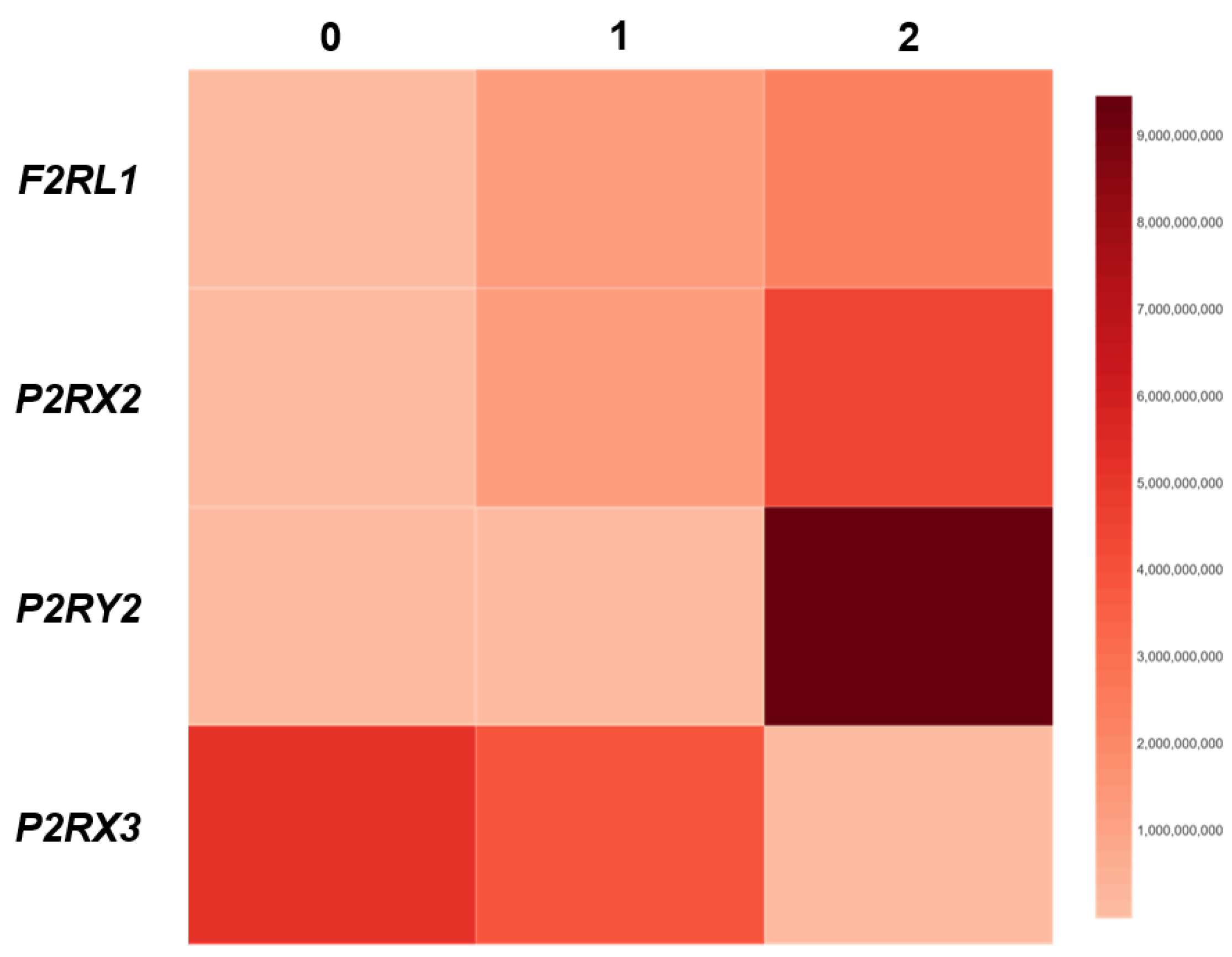 Preprints 146198 g003