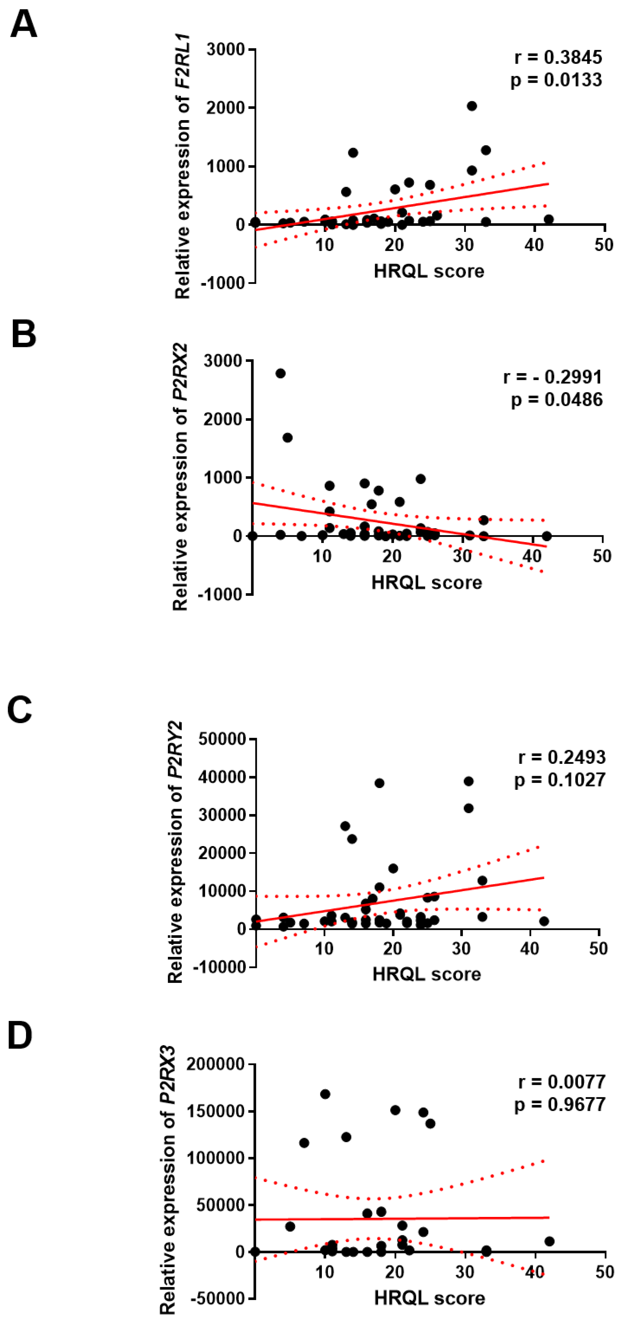 Preprints 146198 g004