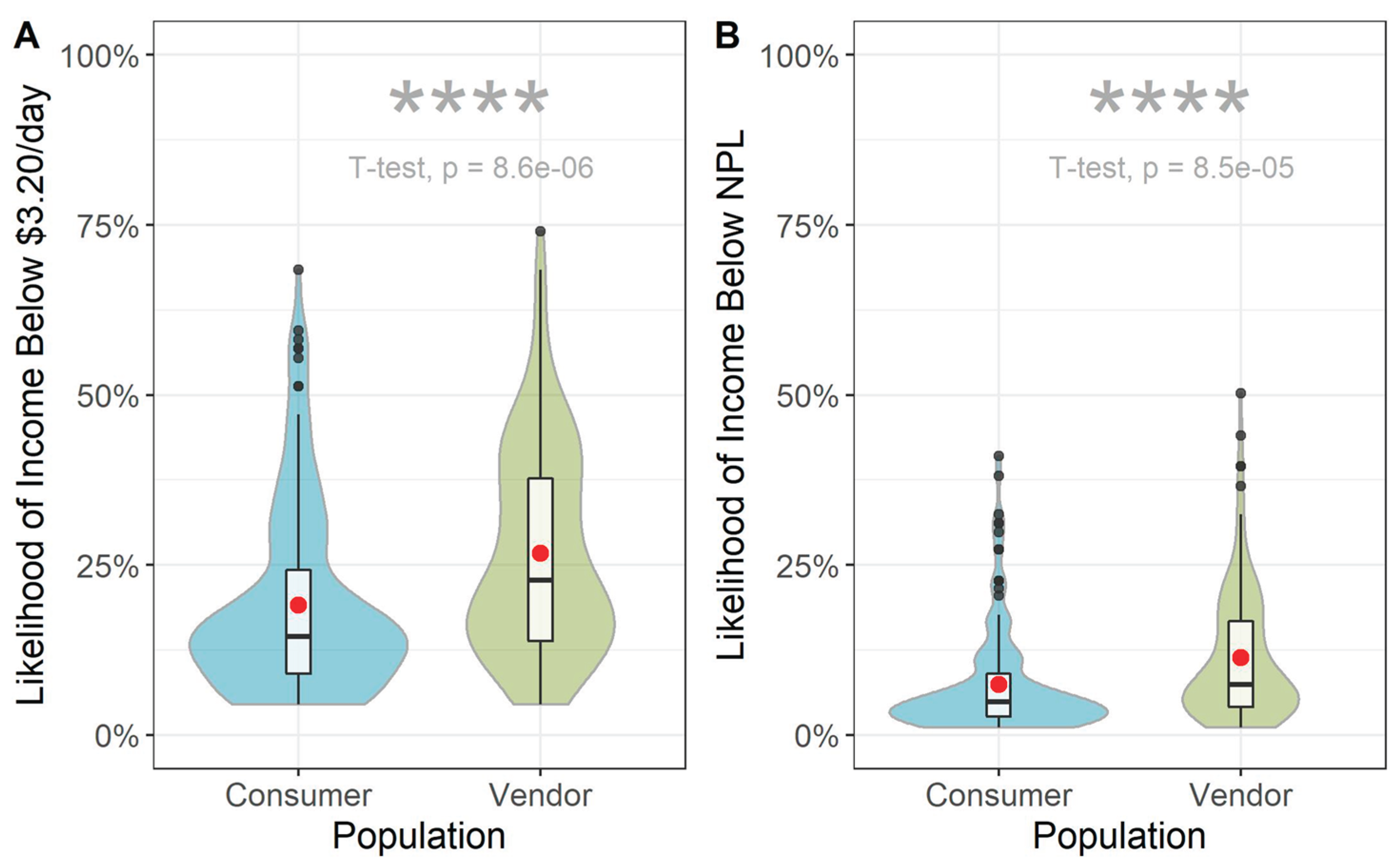 Preprints 171960 g001