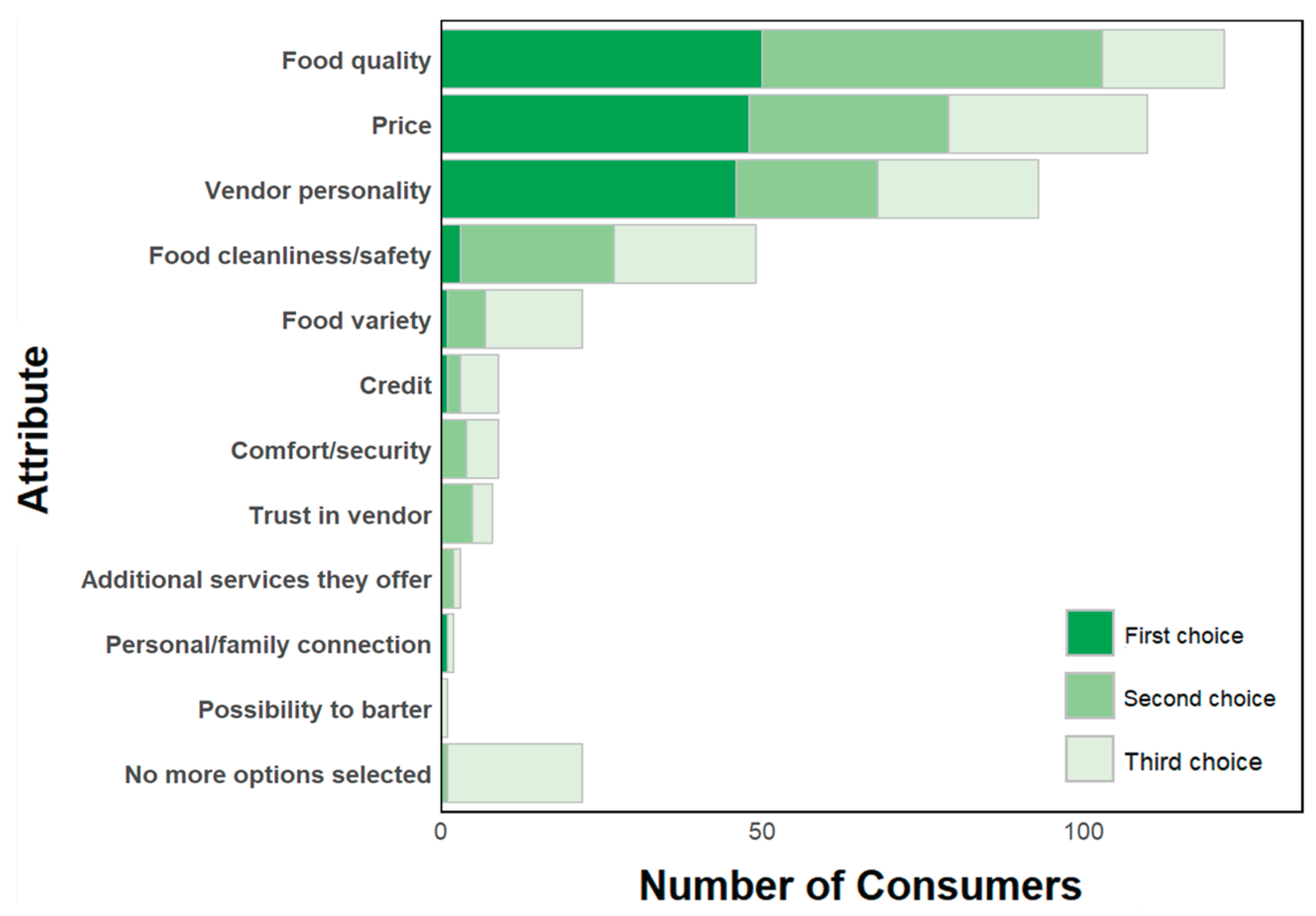 Preprints 171960 g002