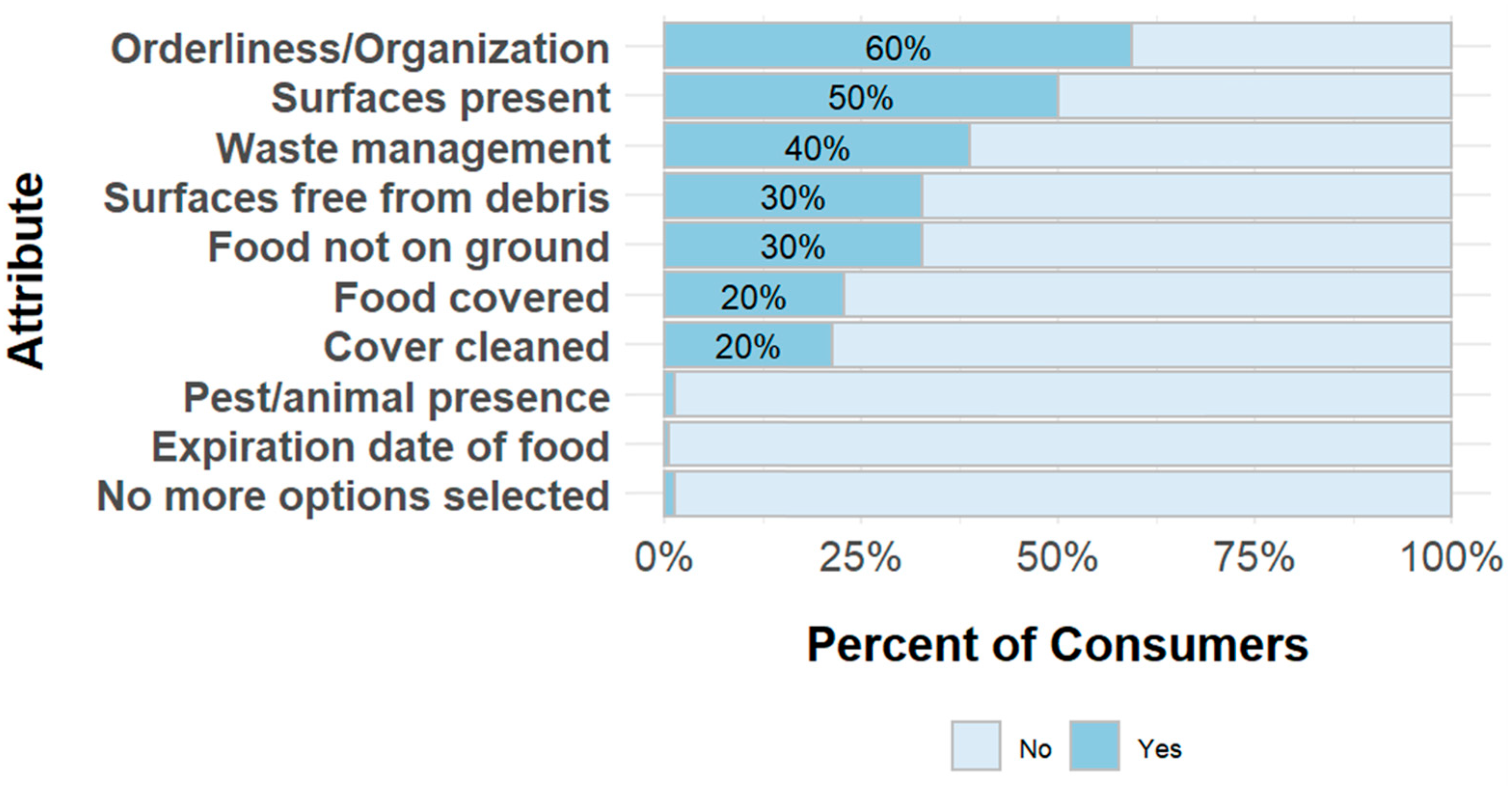 Preprints 171960 g003