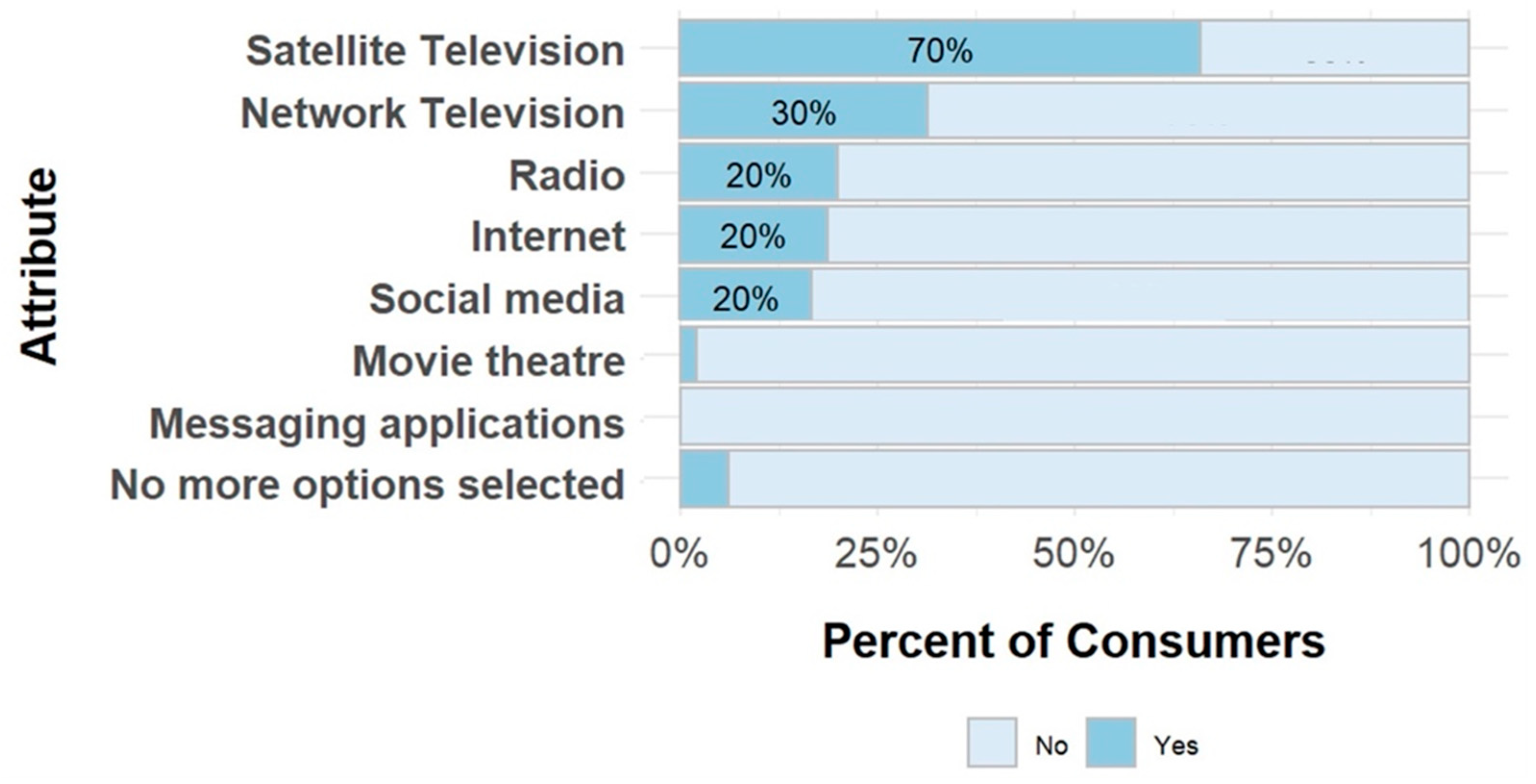 Preprints 171960 g004