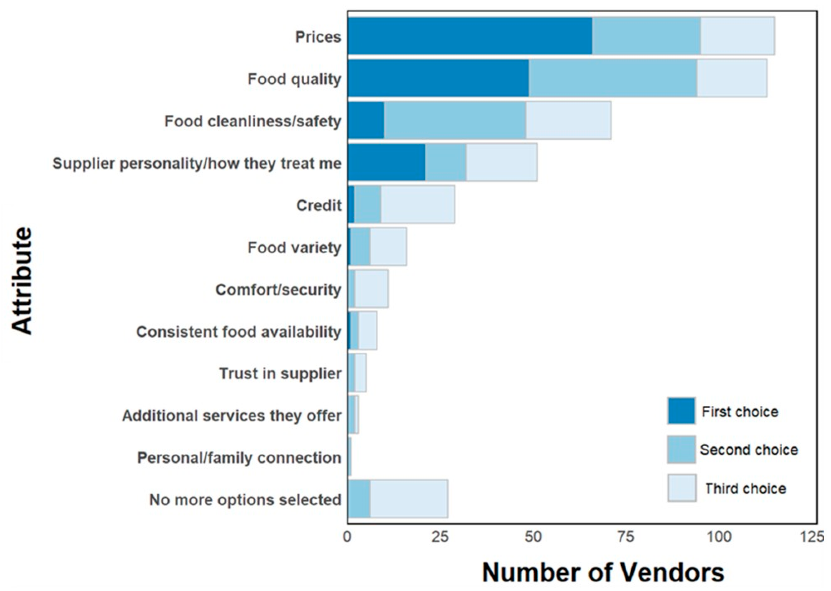 Preprints 171960 g005