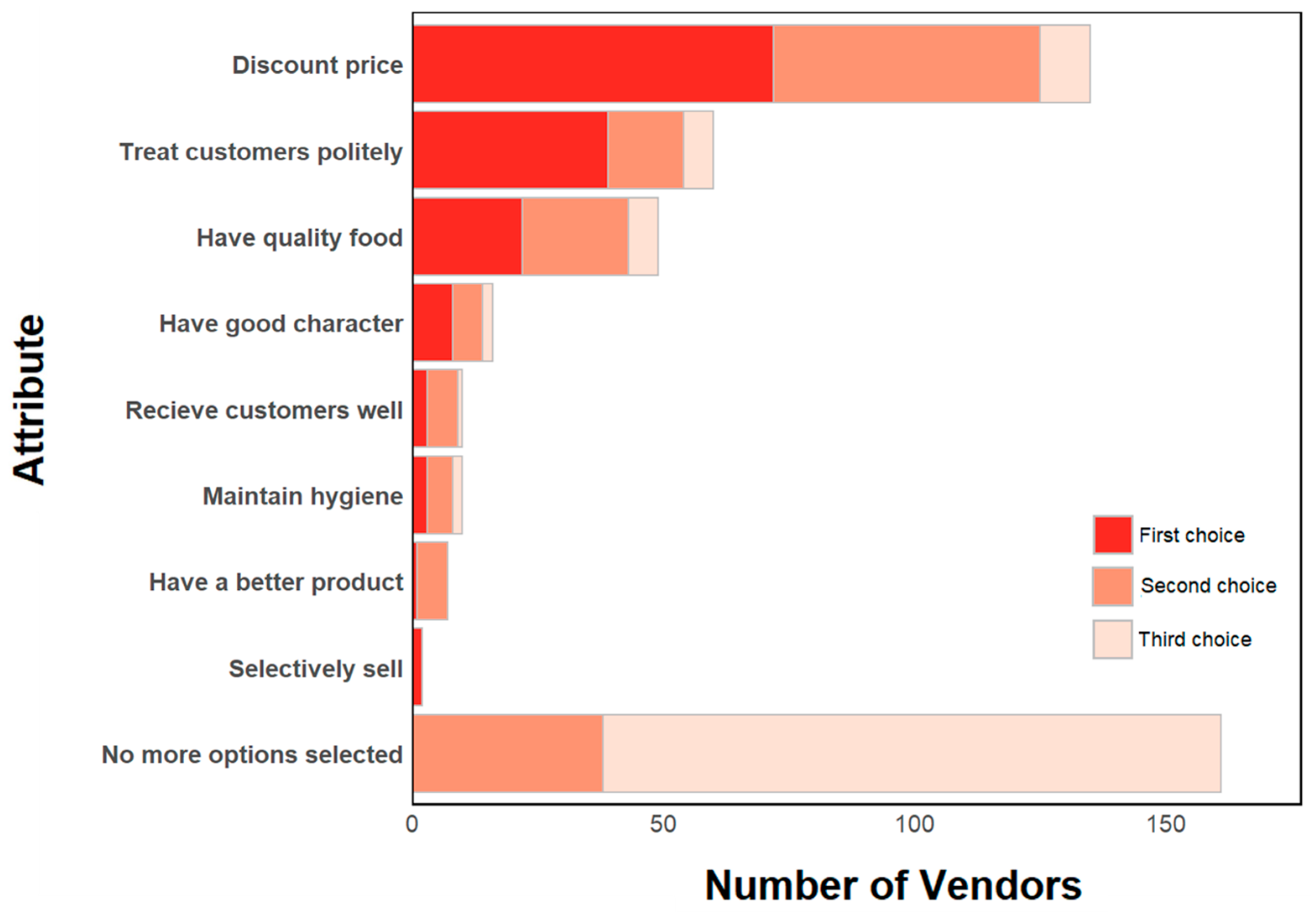 Preprints 171960 g006