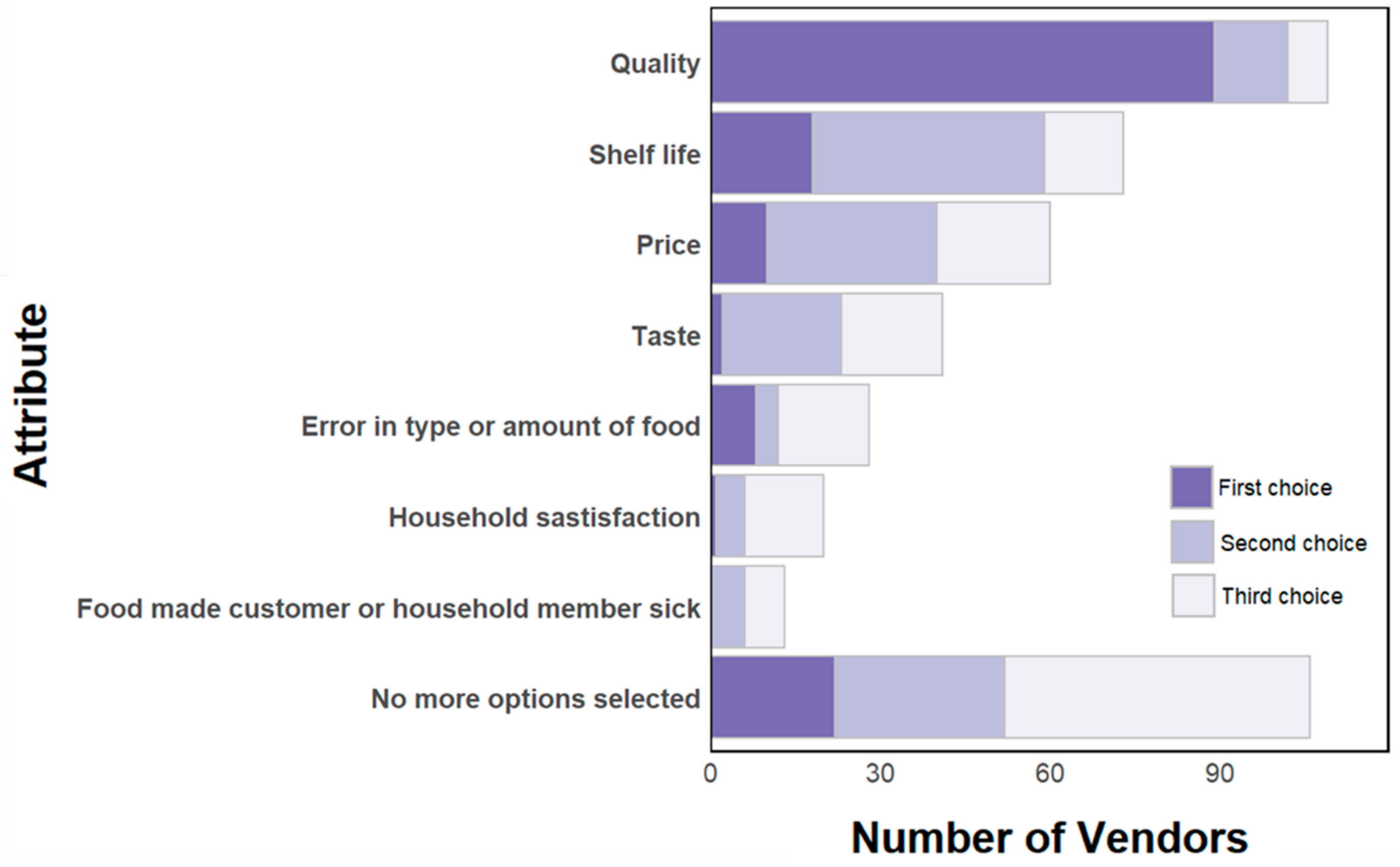 Preprints 171960 g007