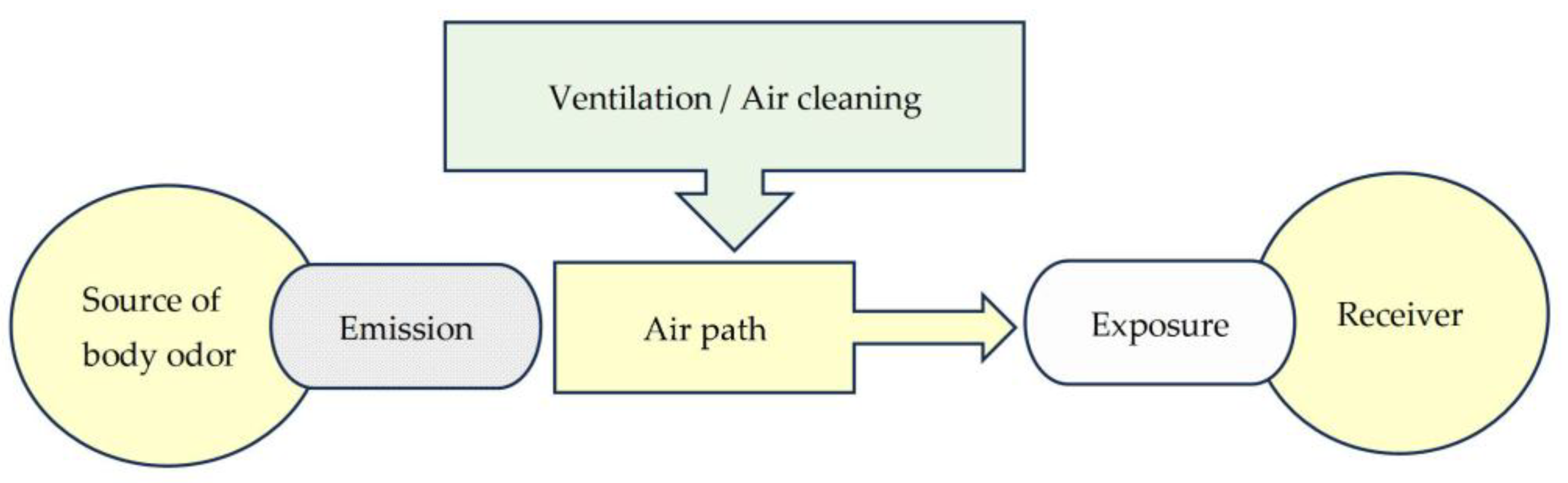 Preprints 181462 g001
