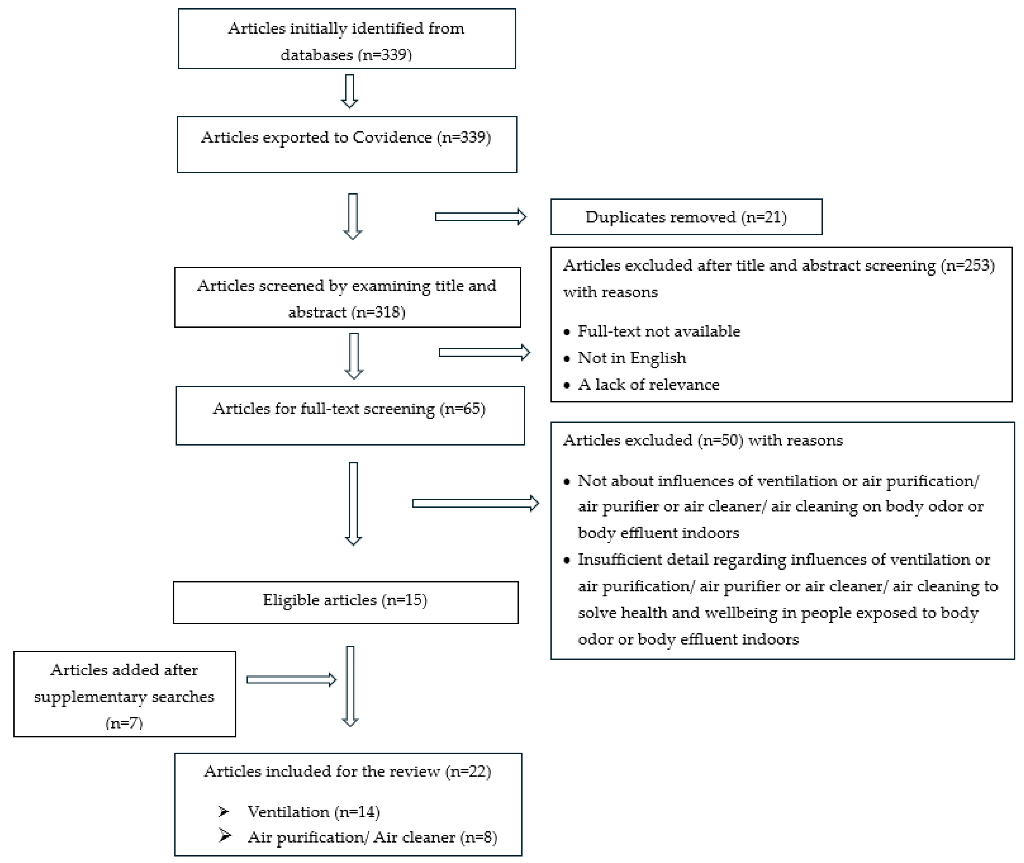 Preprints 181462 g002
