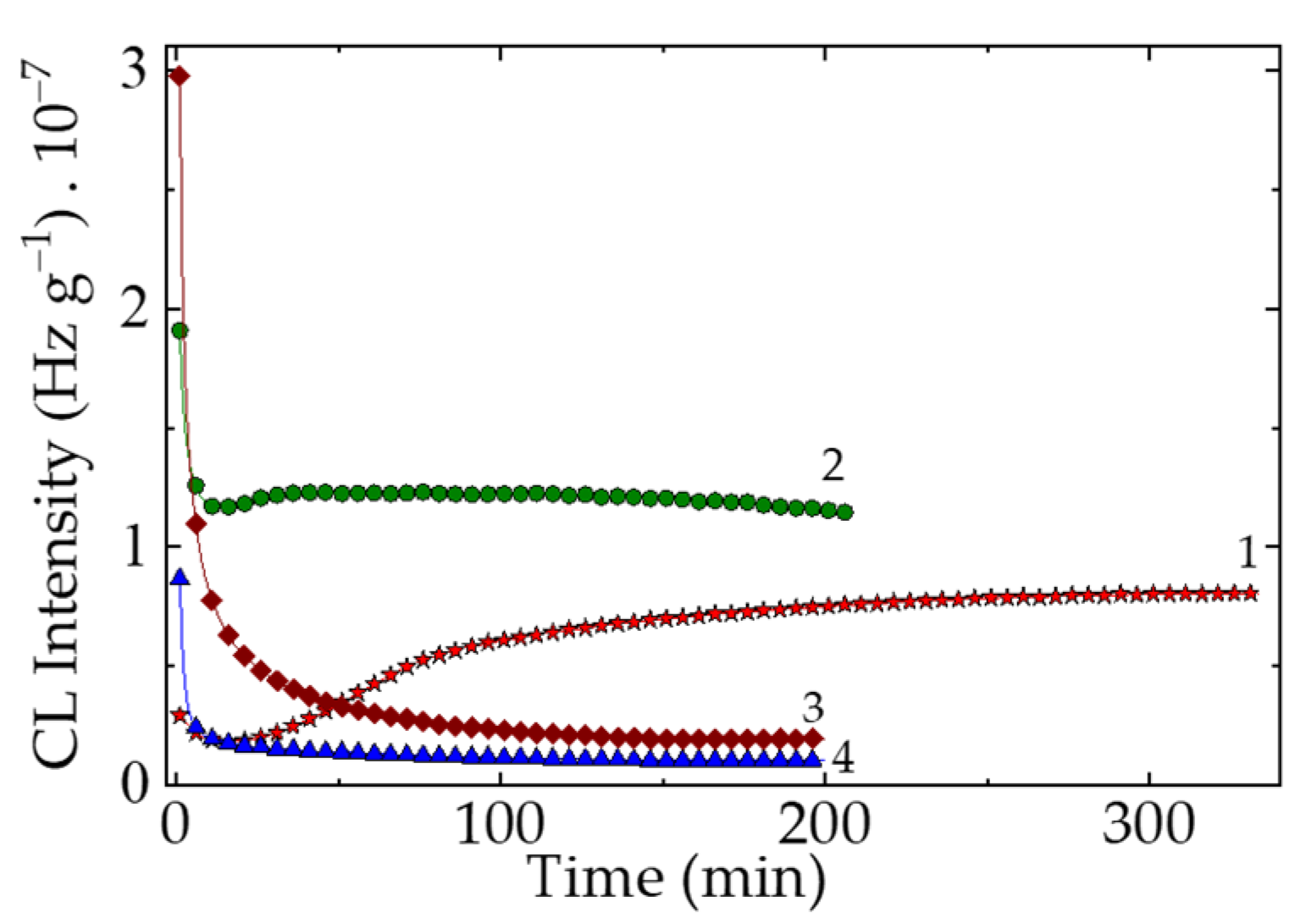 Preprints 195093 g001
