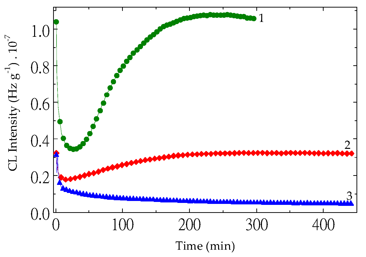 Preprints 195093 g002