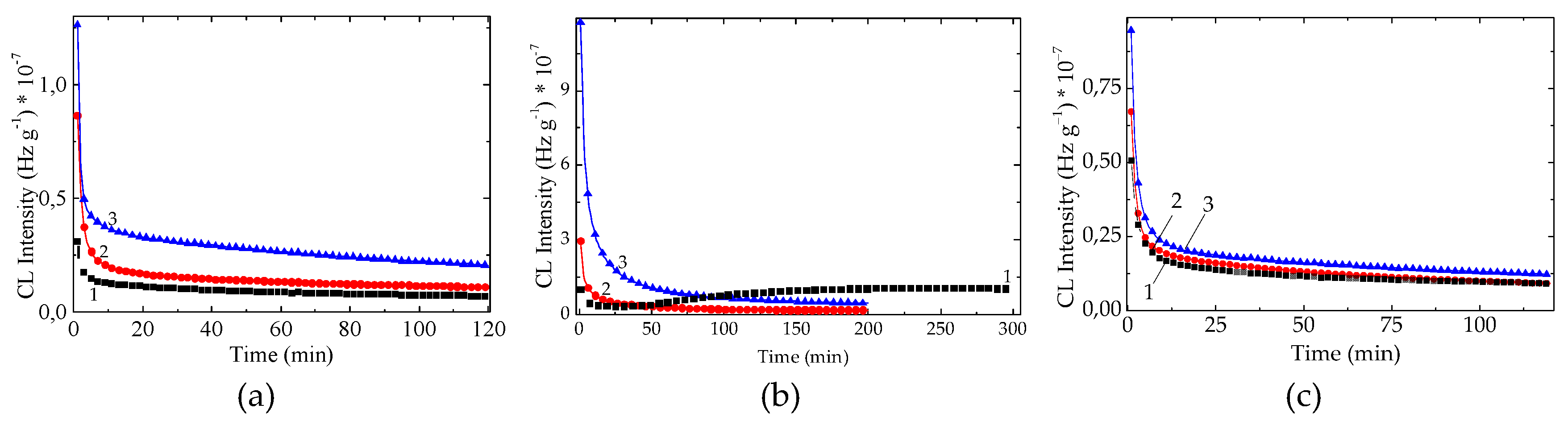 Preprints 195093 g003