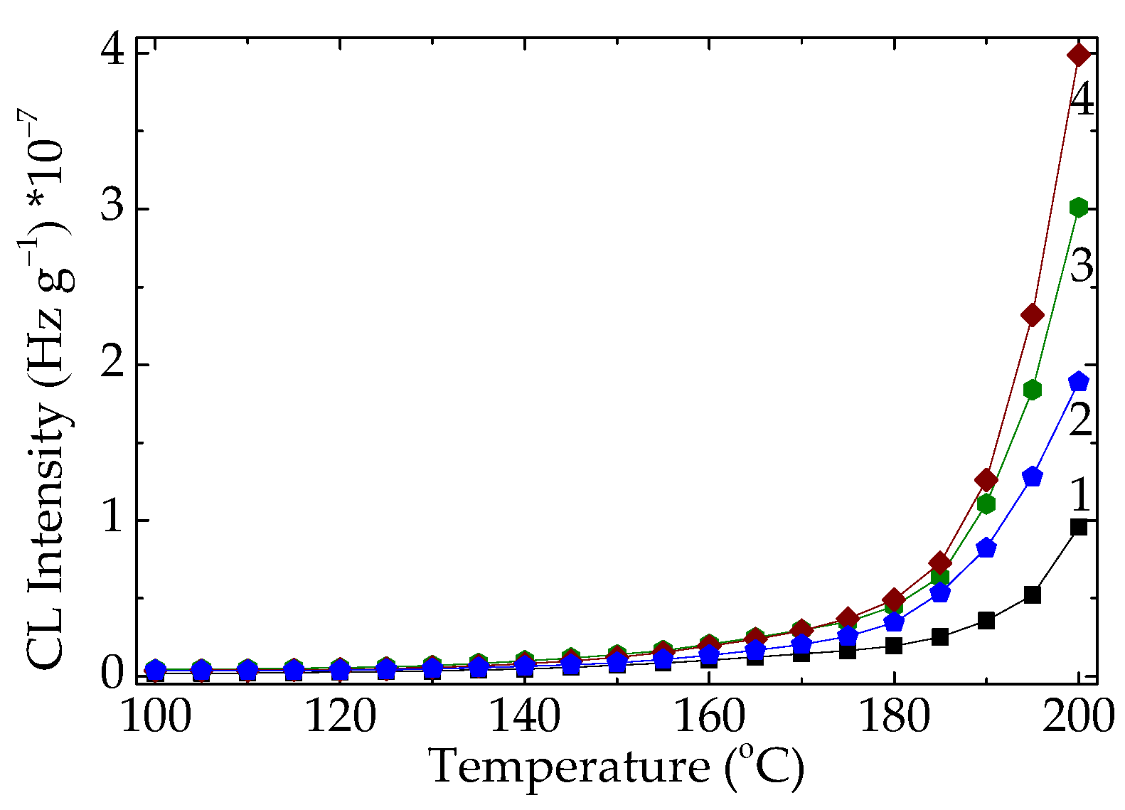 Preprints 195093 g004