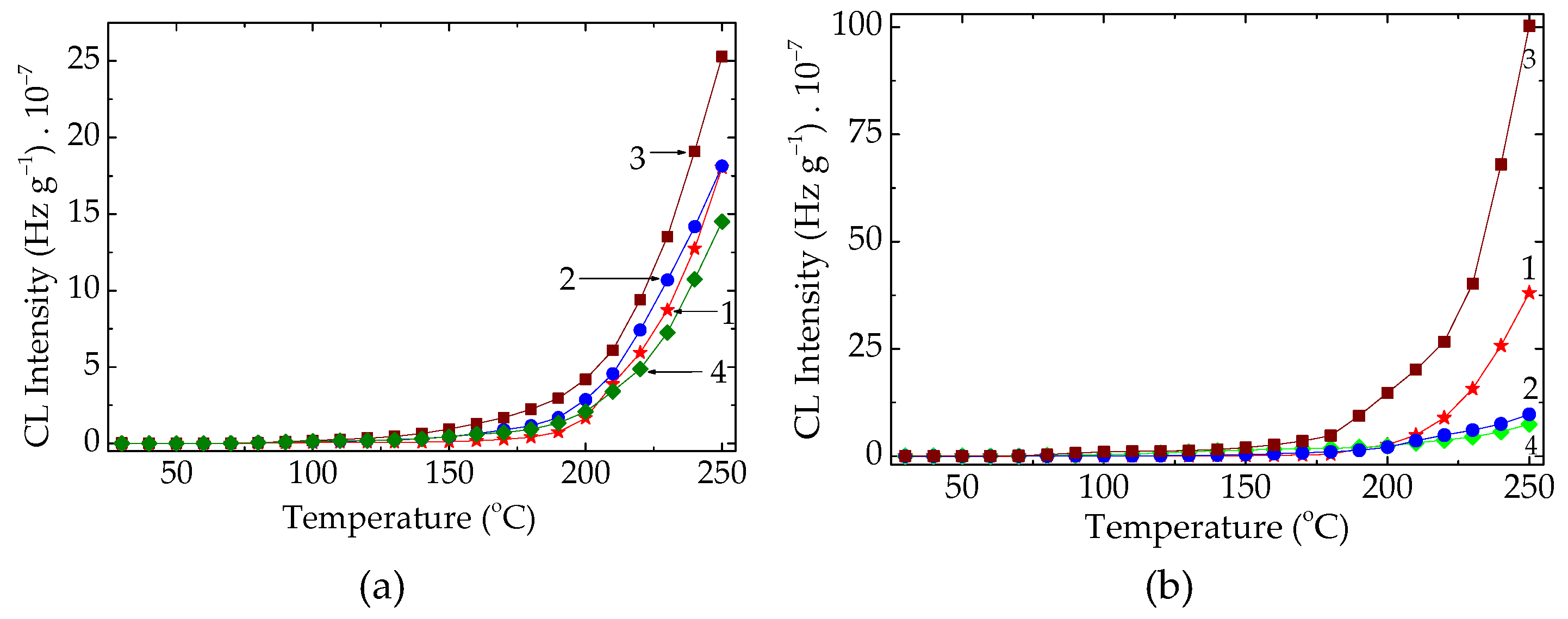 Preprints 195093 g005