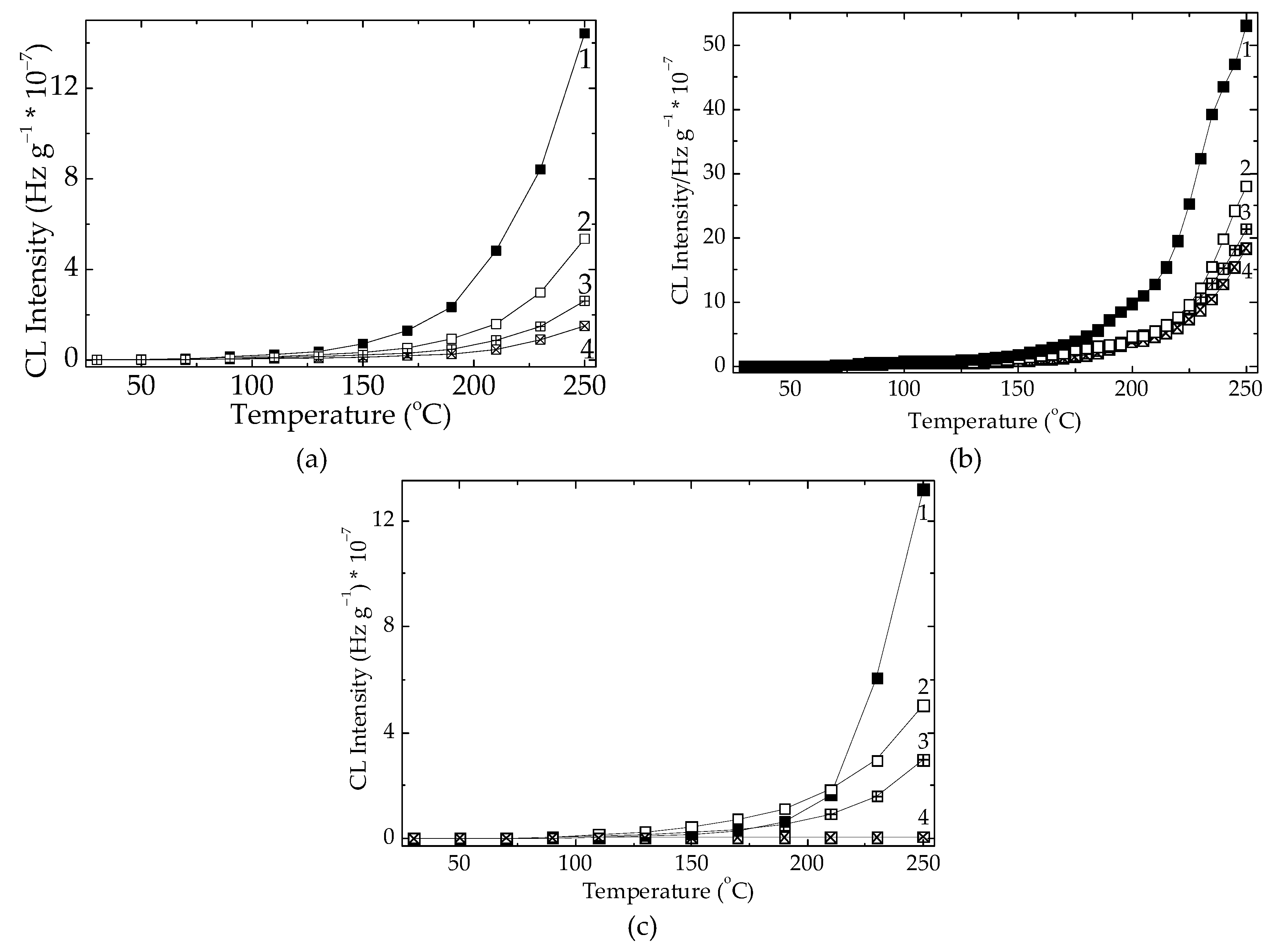 Preprints 195093 g006