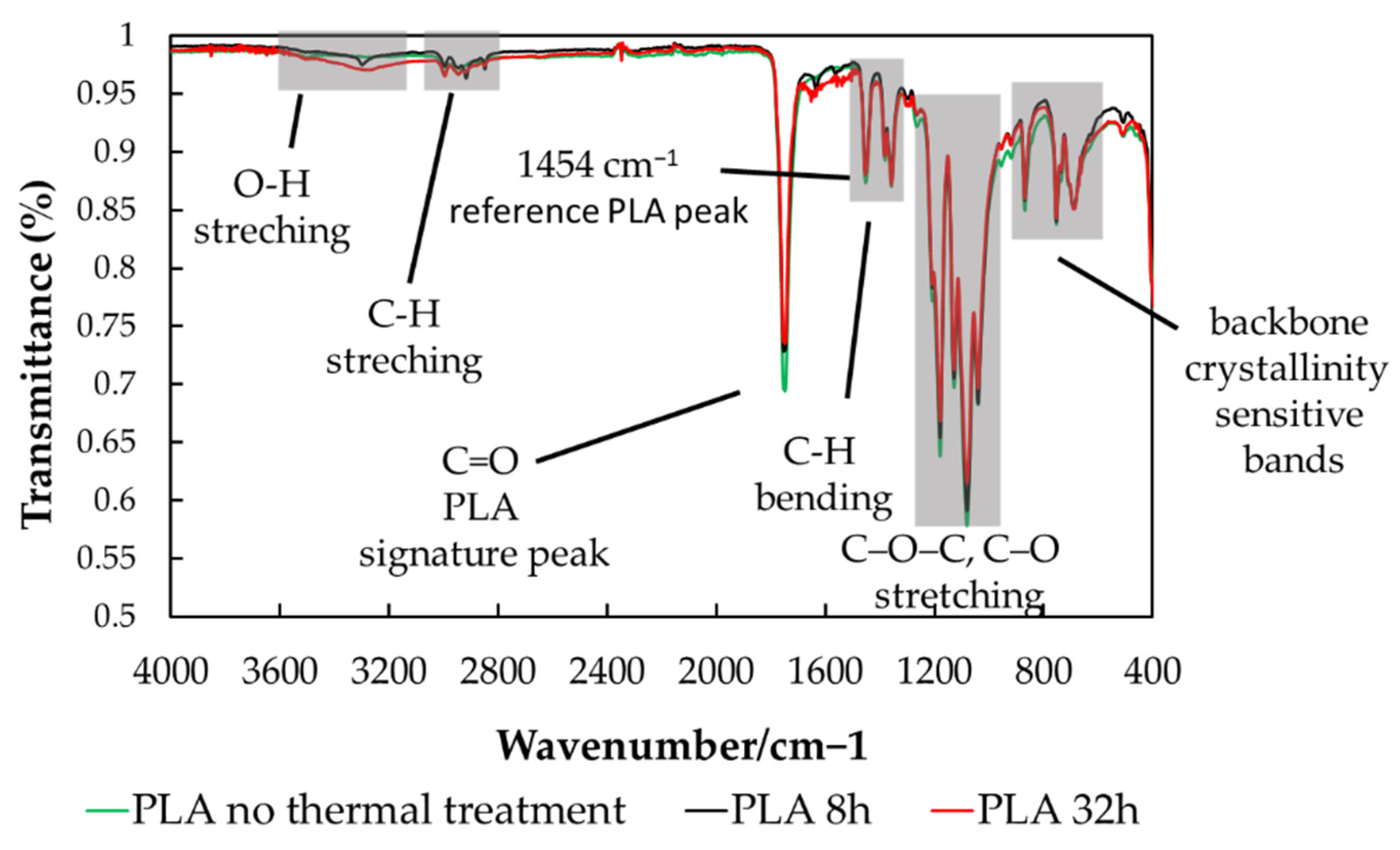 Preprints 195093 g007