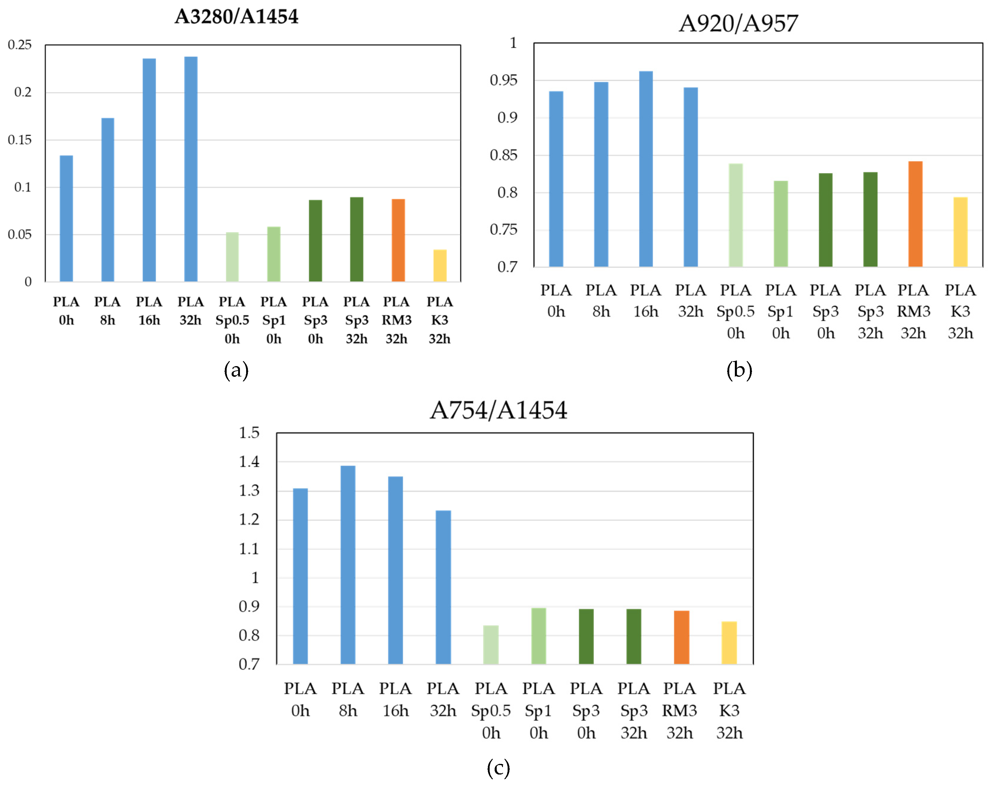 Preprints 195093 g008
