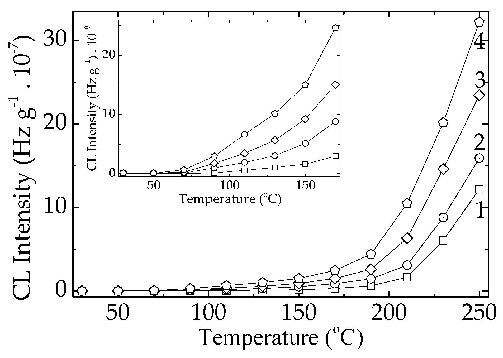 Preprints 195093 g010
