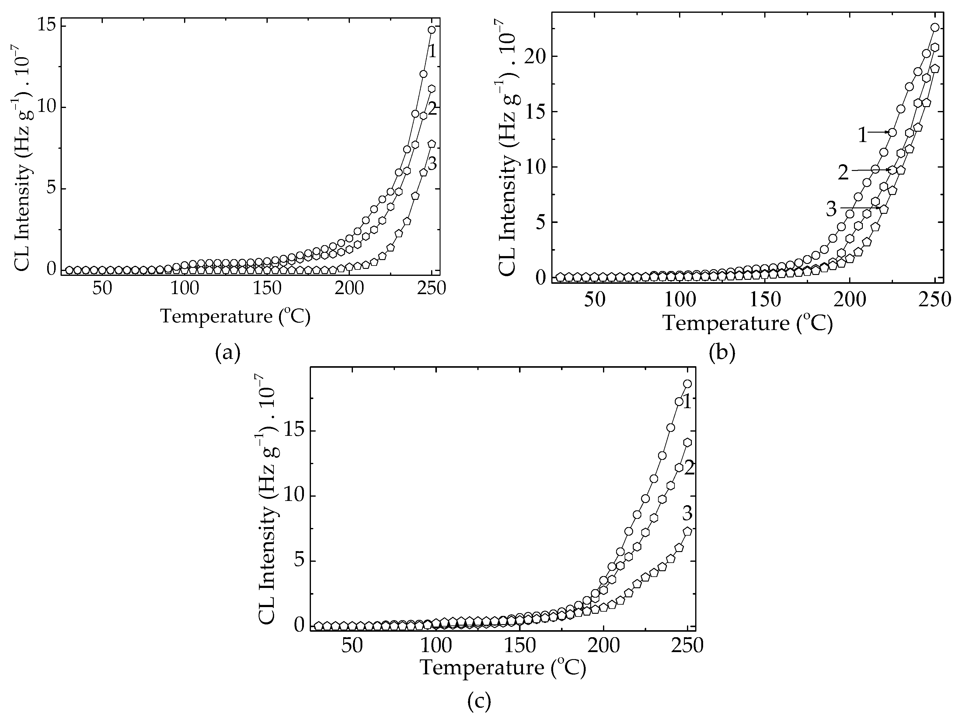 Preprints 195093 g011