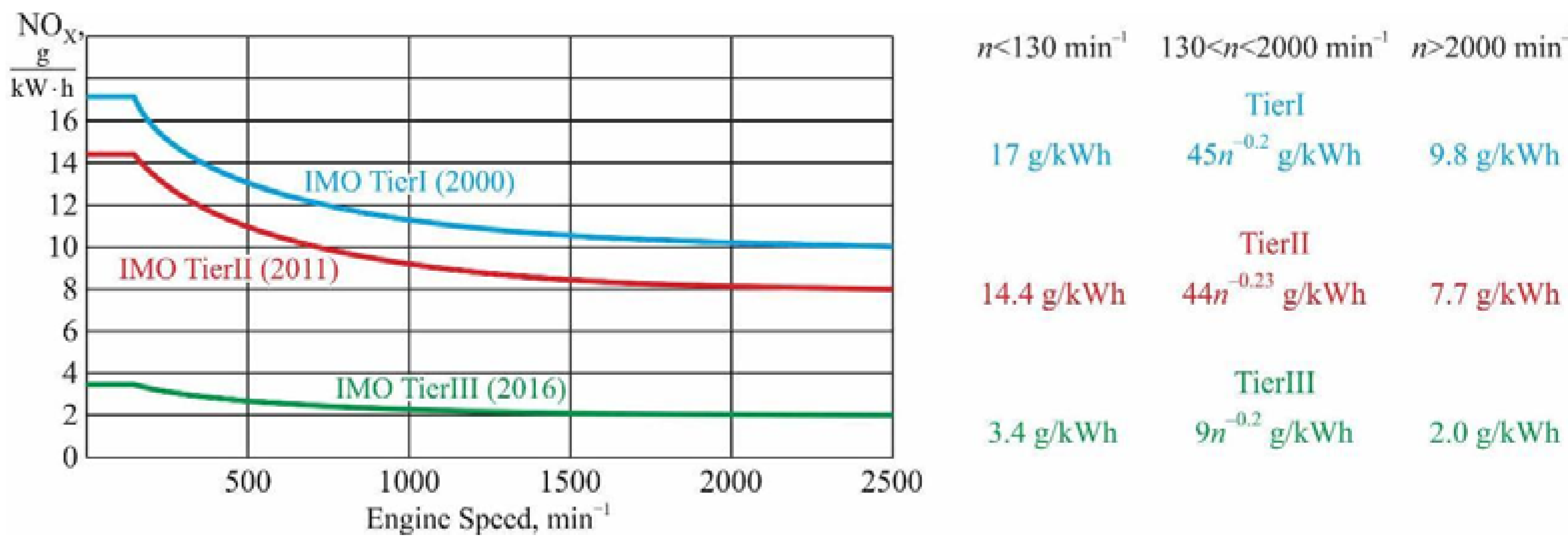 Preprints 113815 g002