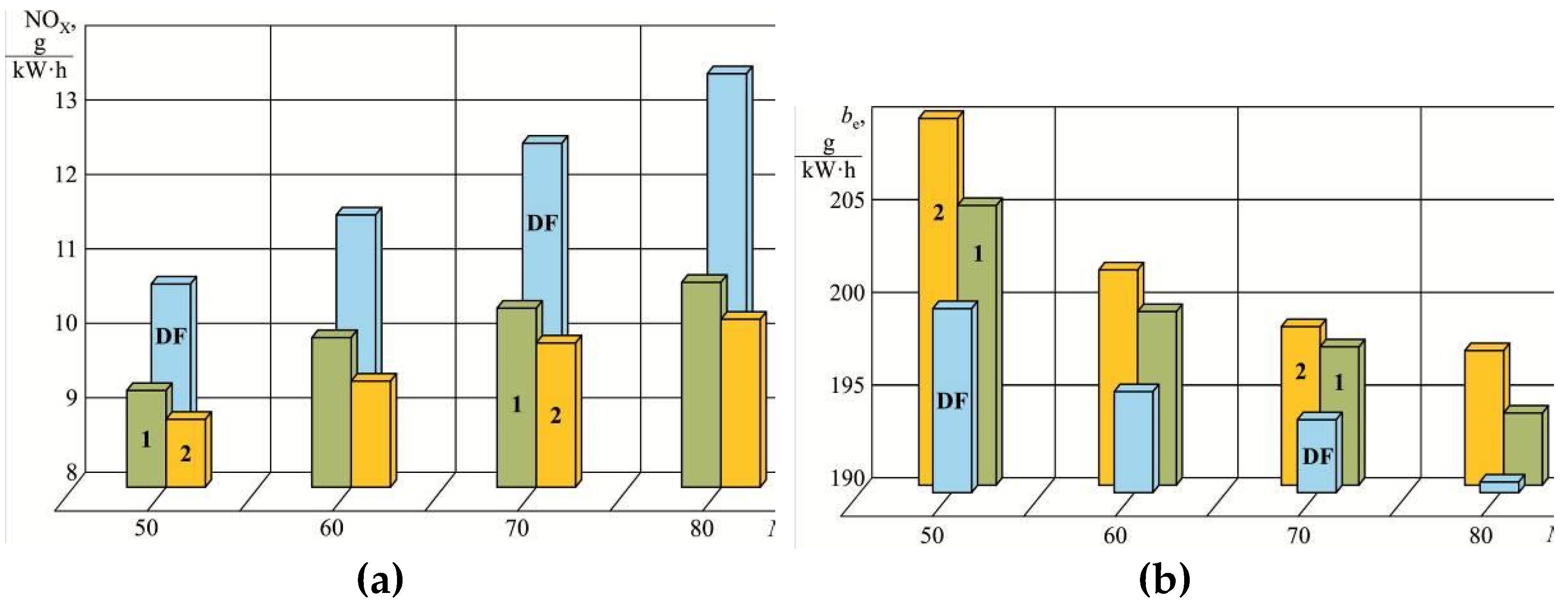 Preprints 113815 g005