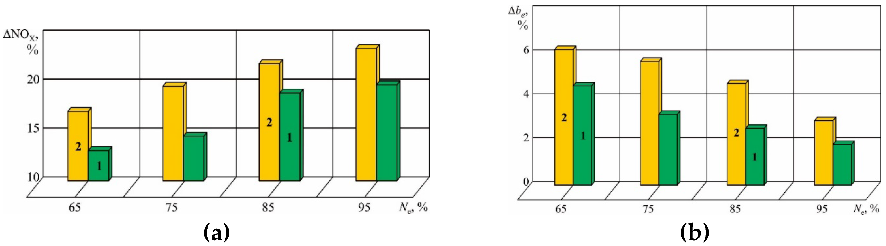 Preprints 113815 g006