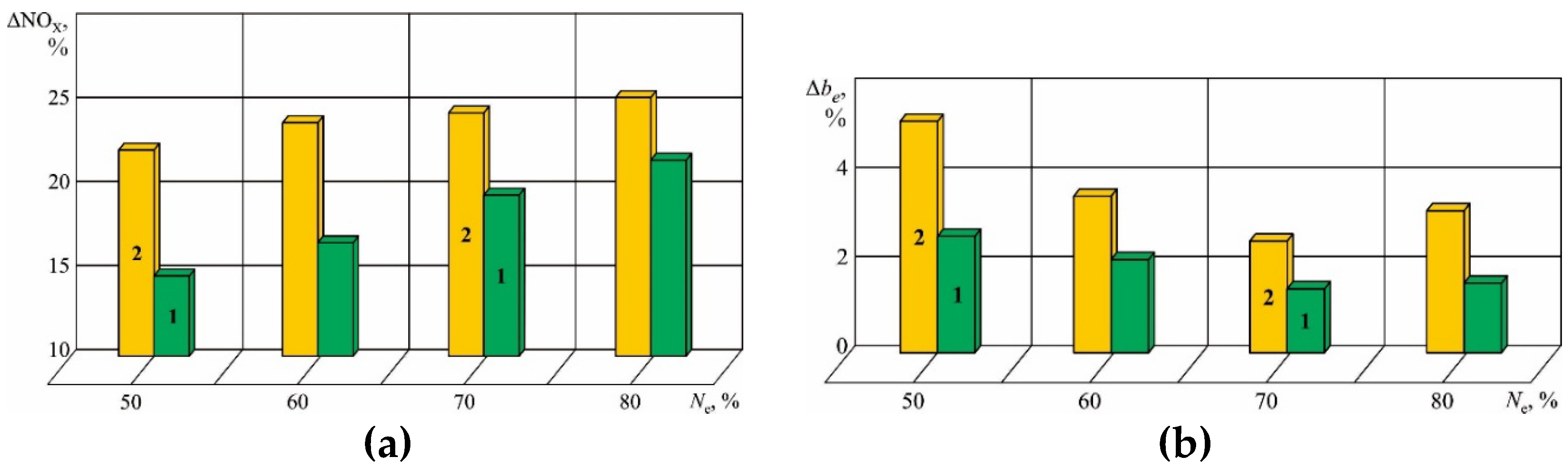 Preprints 113815 g007