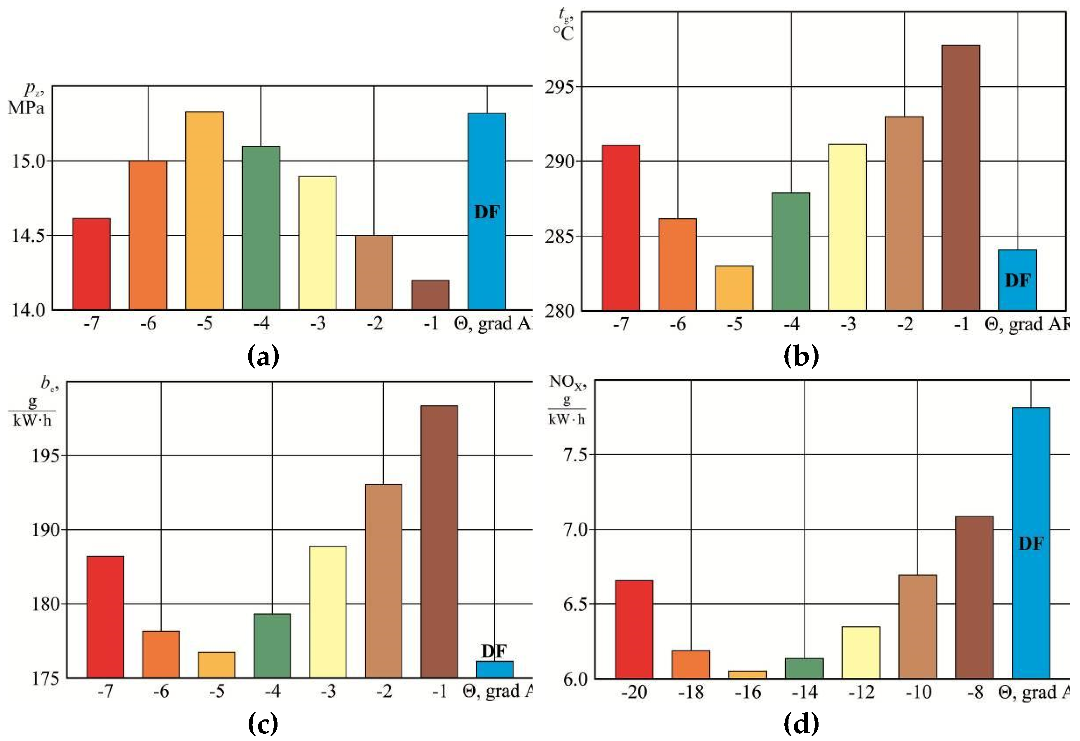Preprints 113815 g008