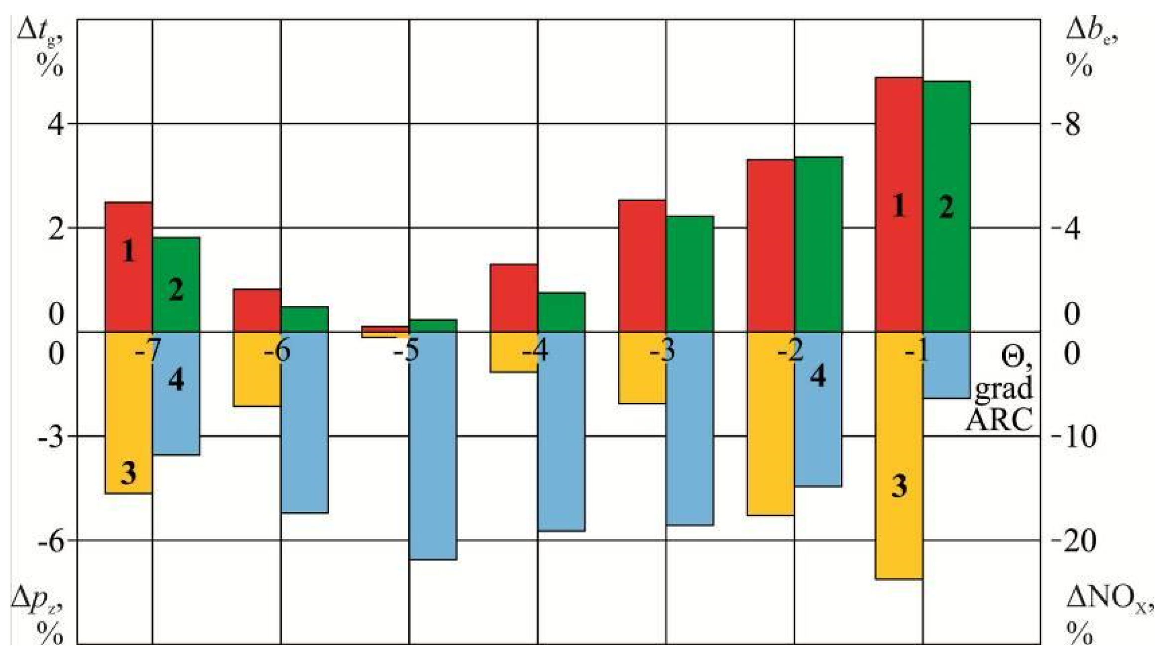 Preprints 113815 g010