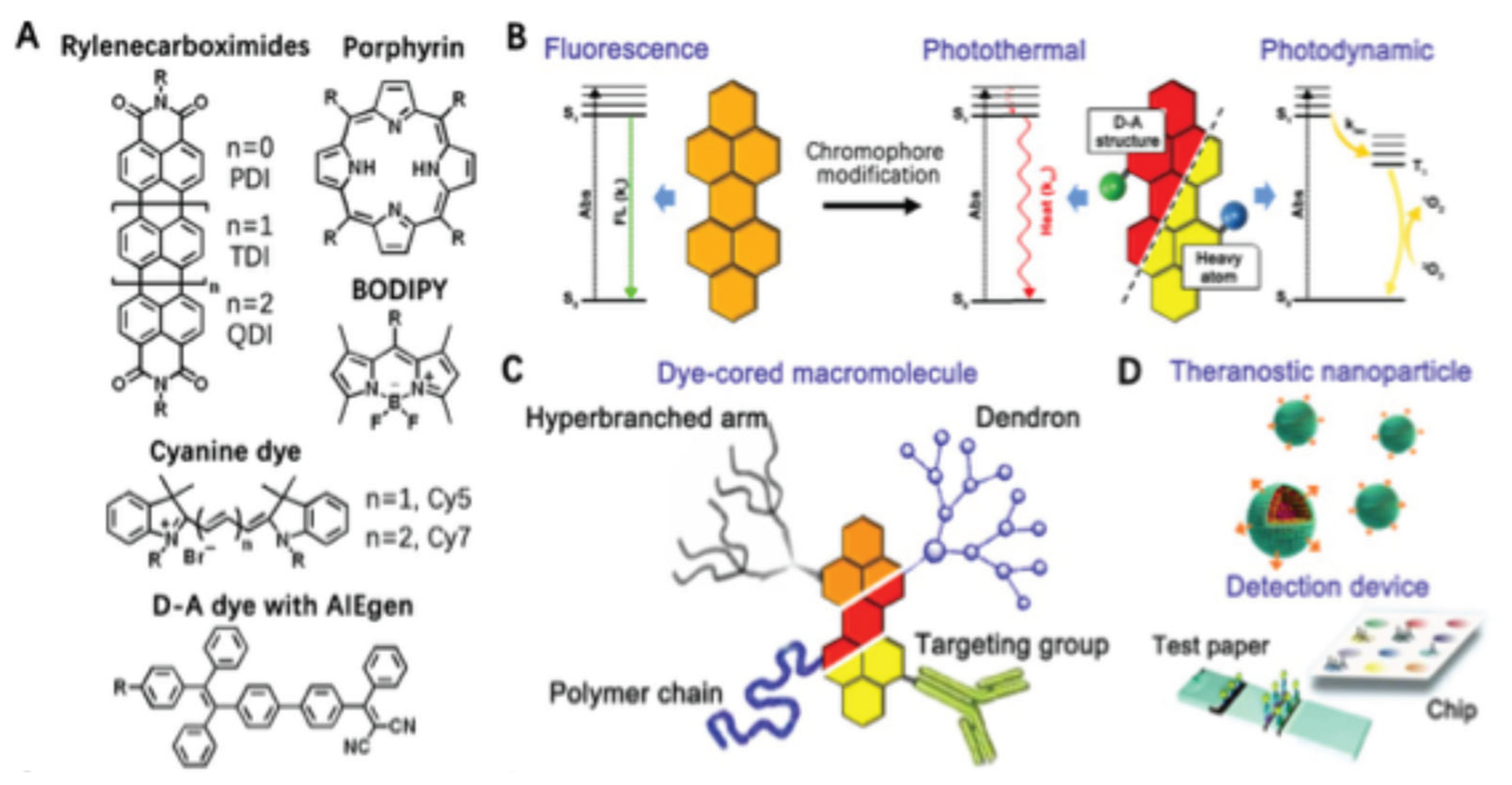 Preprints 197607 g001