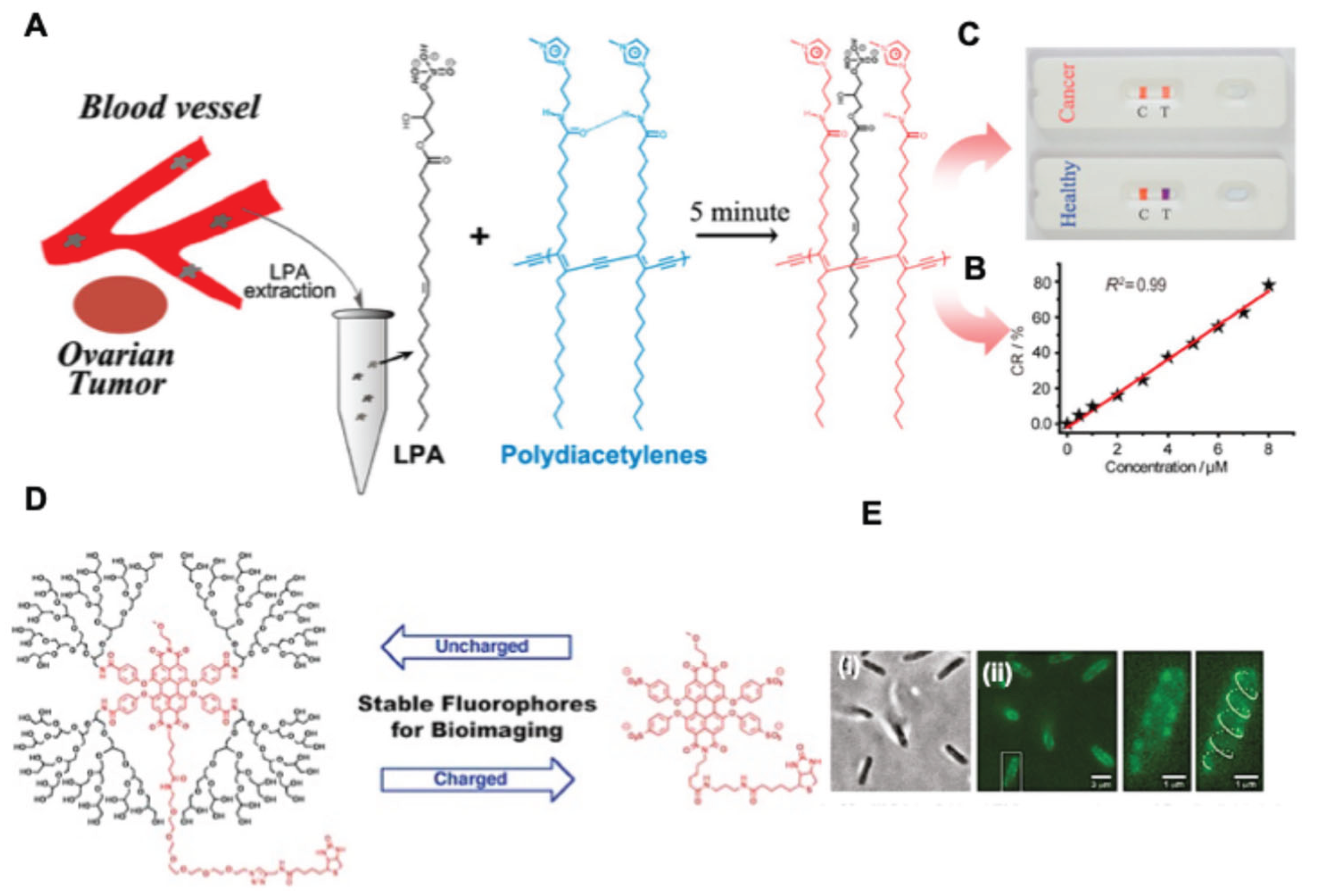 Preprints 197607 g003